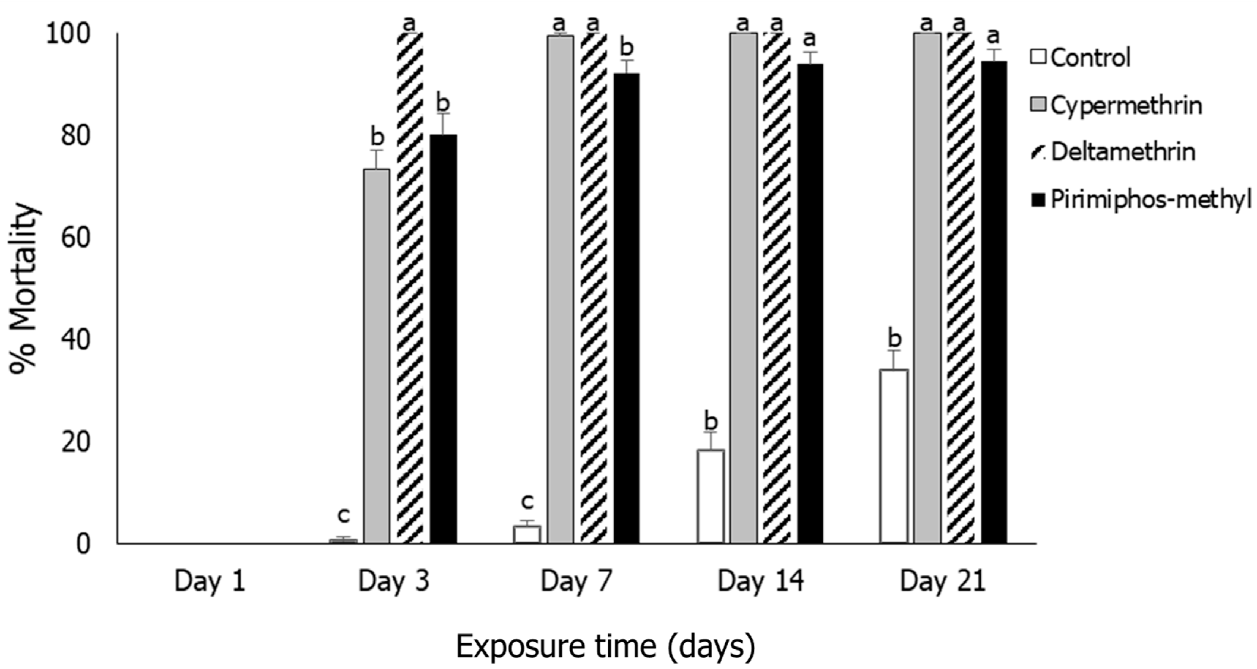 Agronomy 13 03055 g006