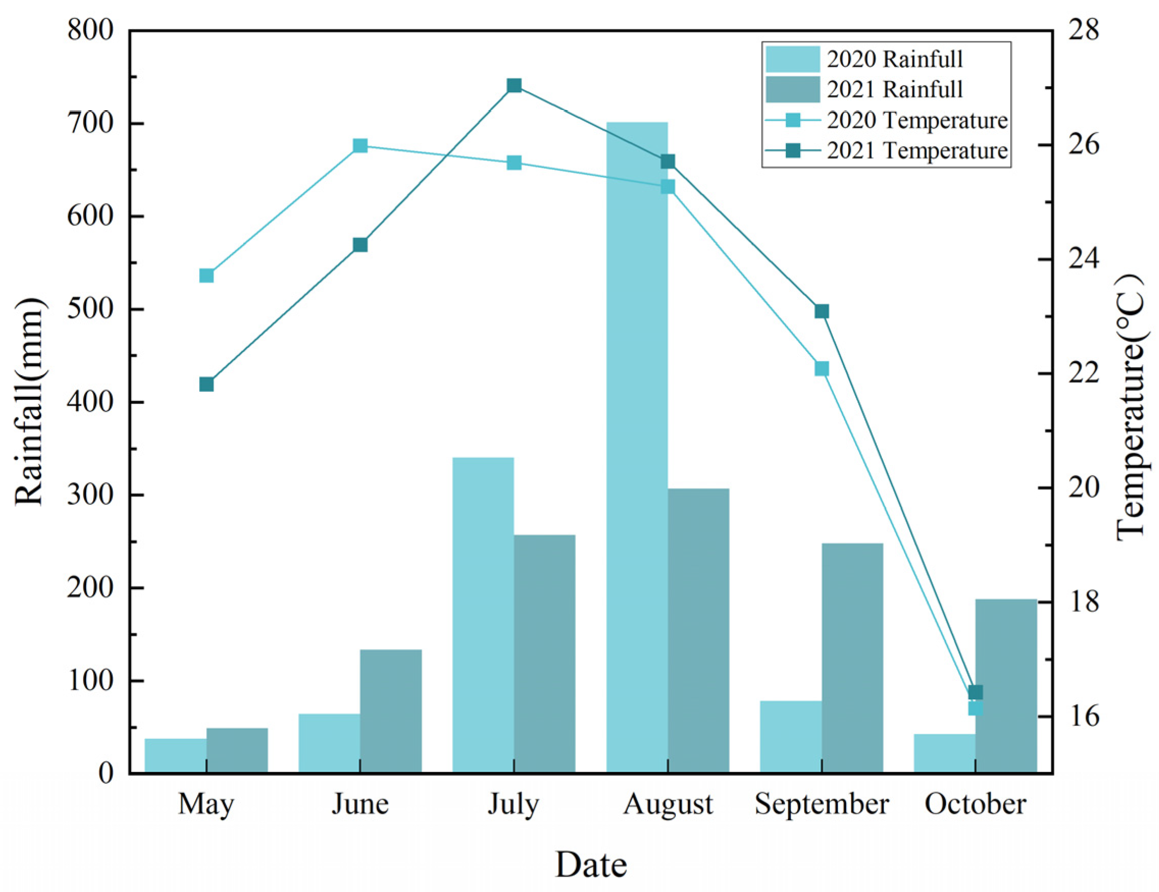 Agronomy 13 03058 g001