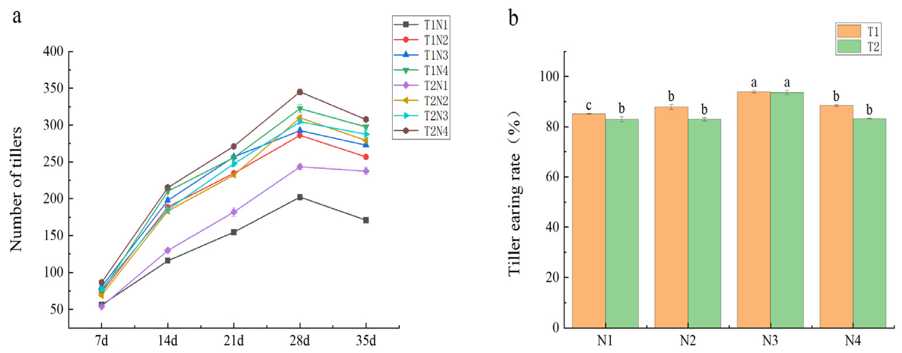 Agronomy 13 03058 g003