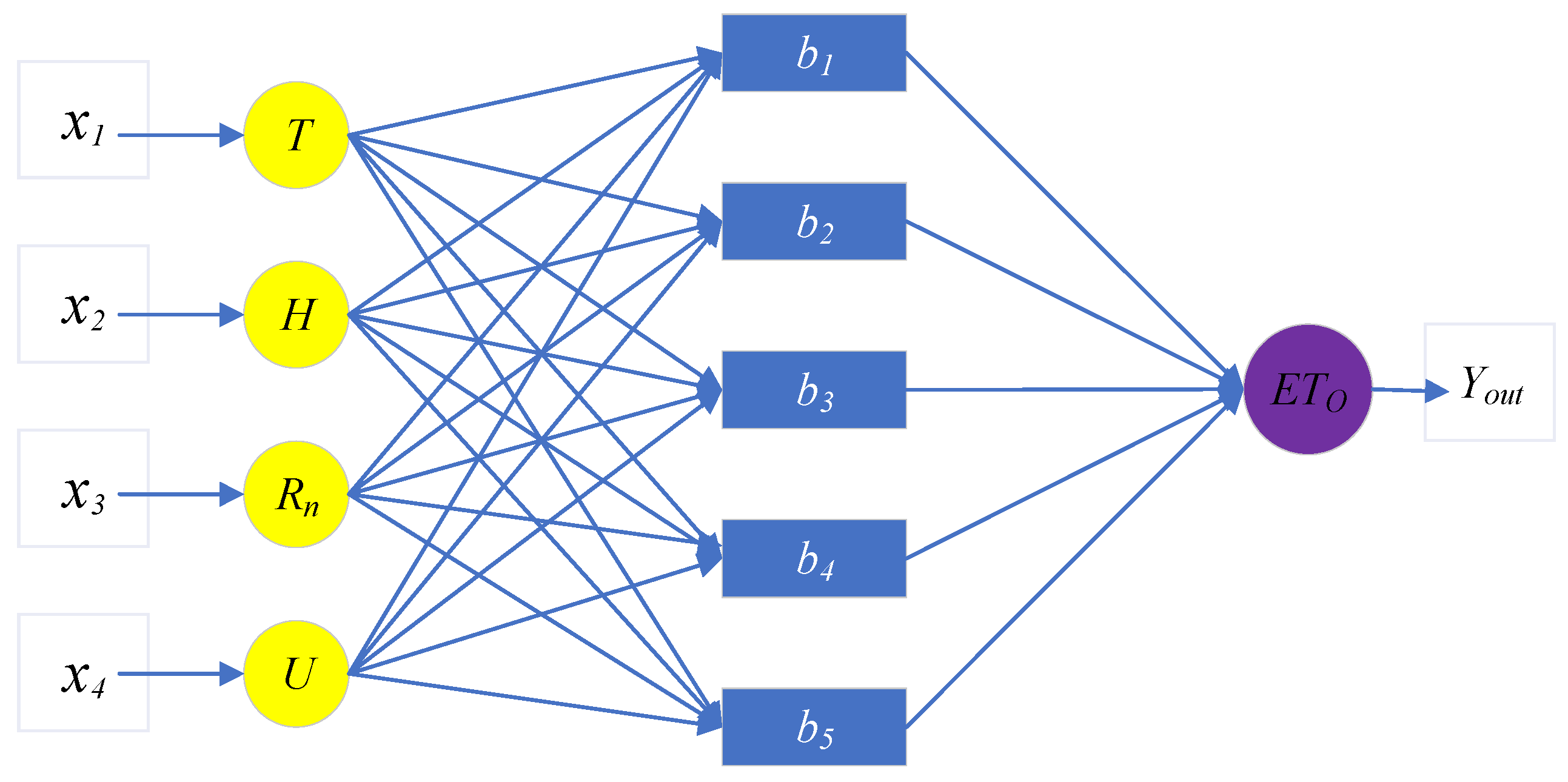 Agronomy 13 03059 g003