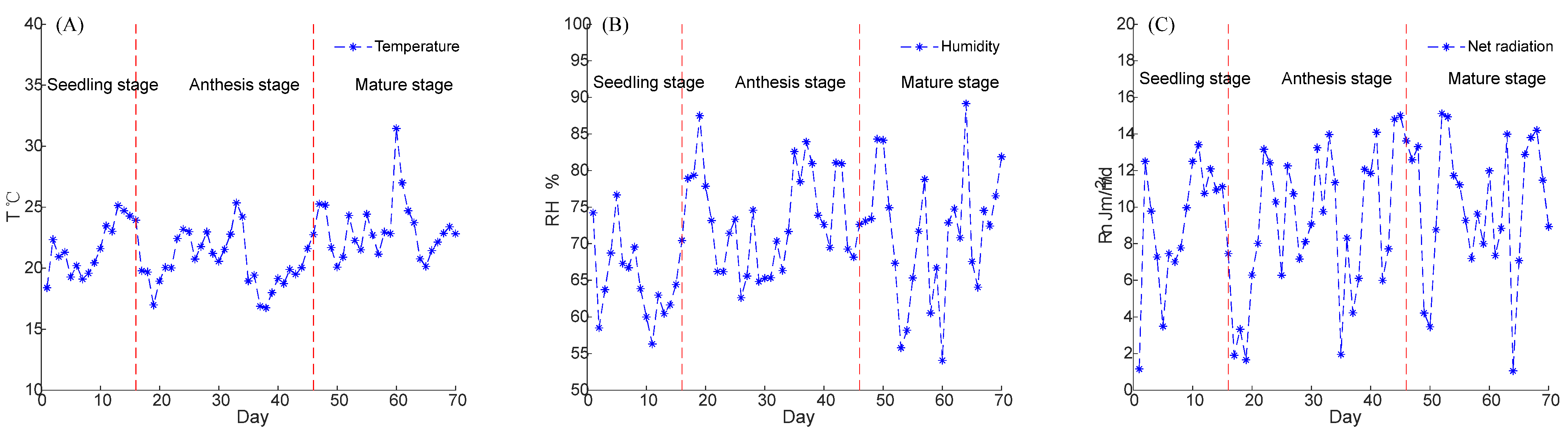 Agronomy 13 03059 g004