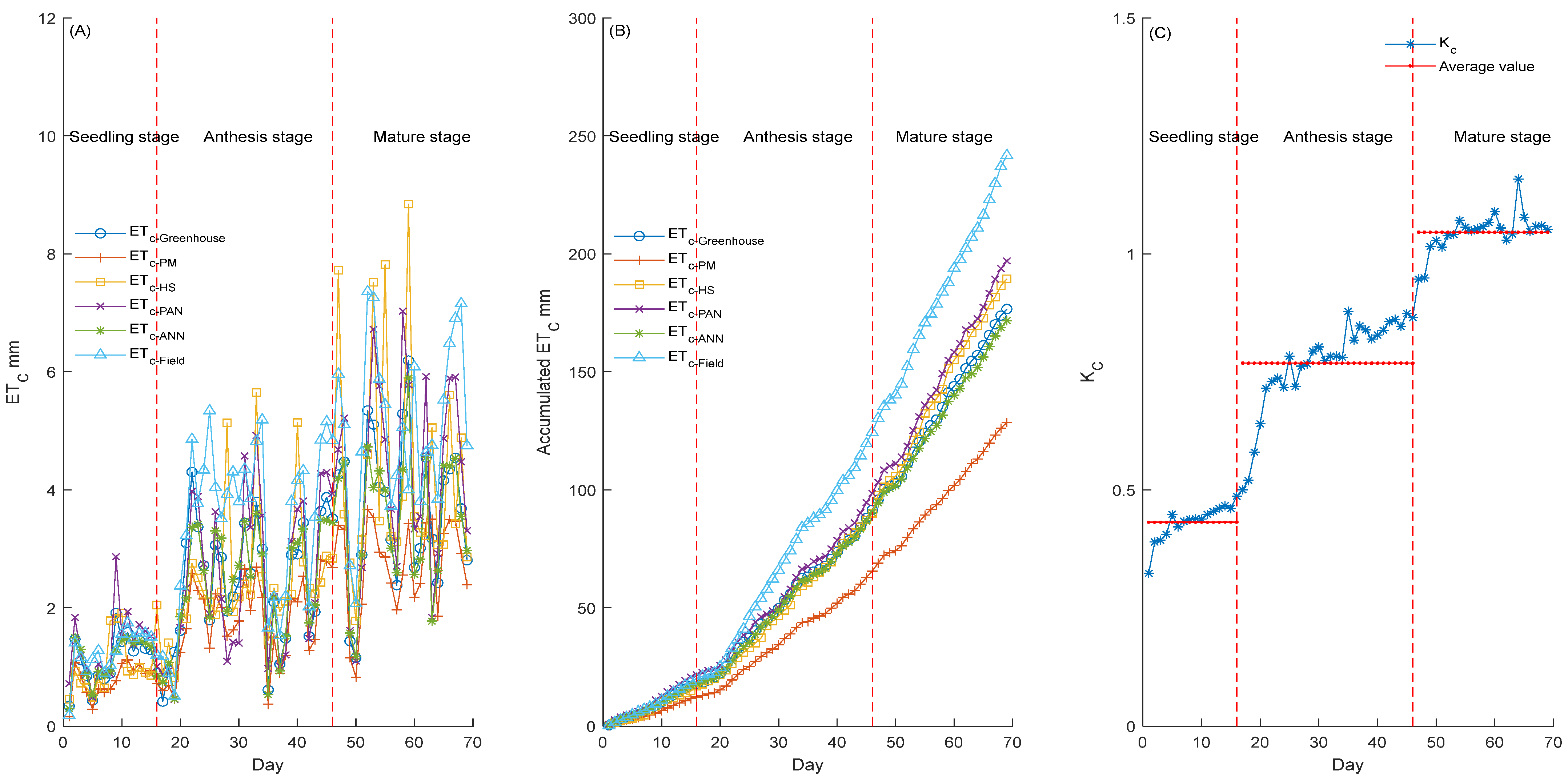 Agronomy 13 03059 g005