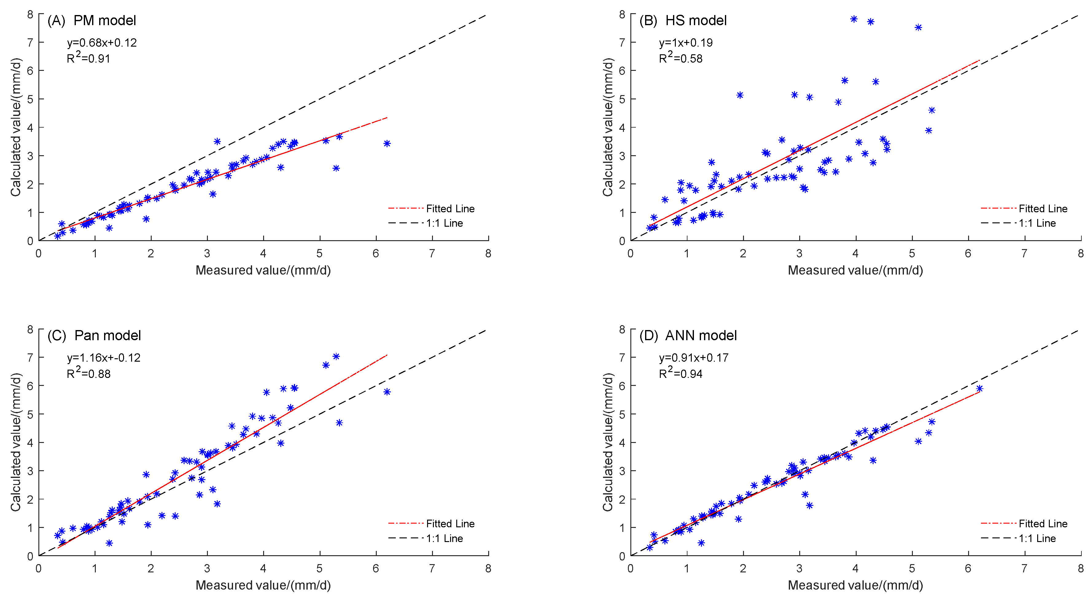 Agronomy 13 03059 g006