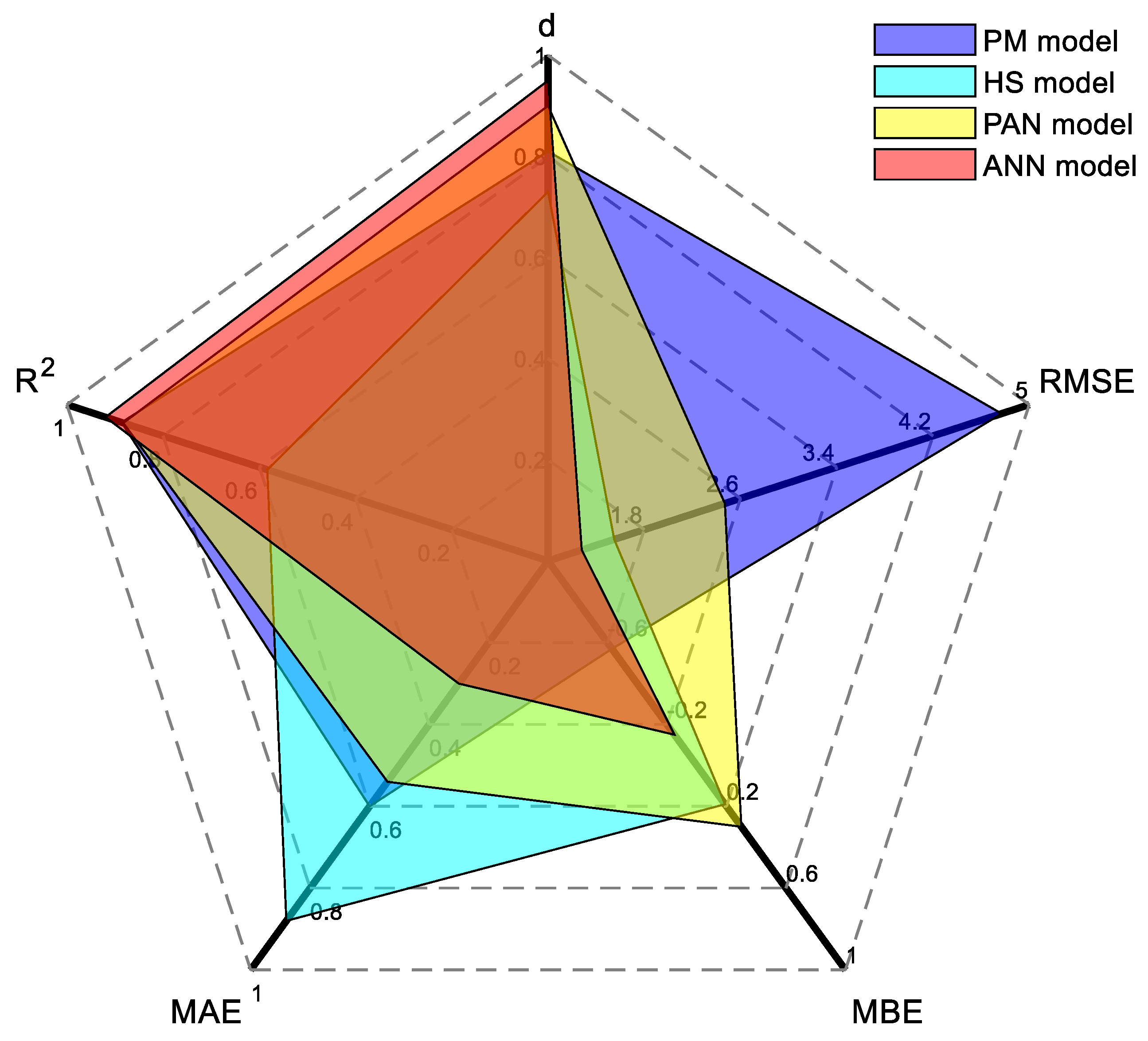 Agronomy 13 03059 g007