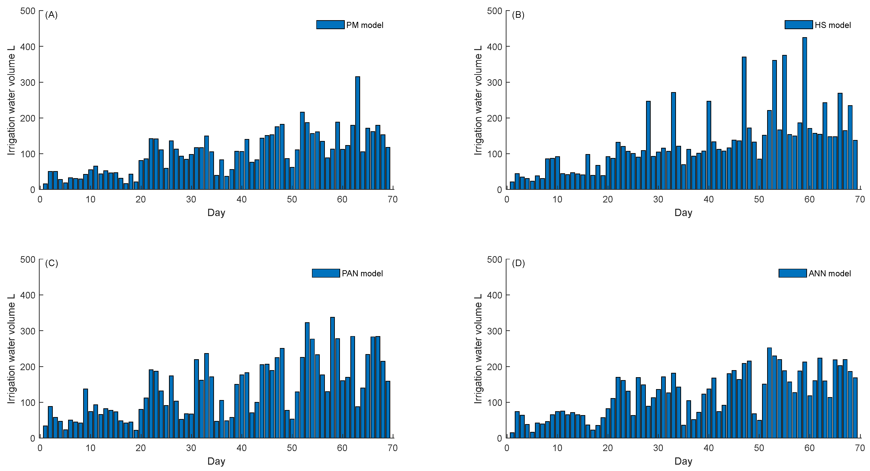 Agronomy 13 03059 g008