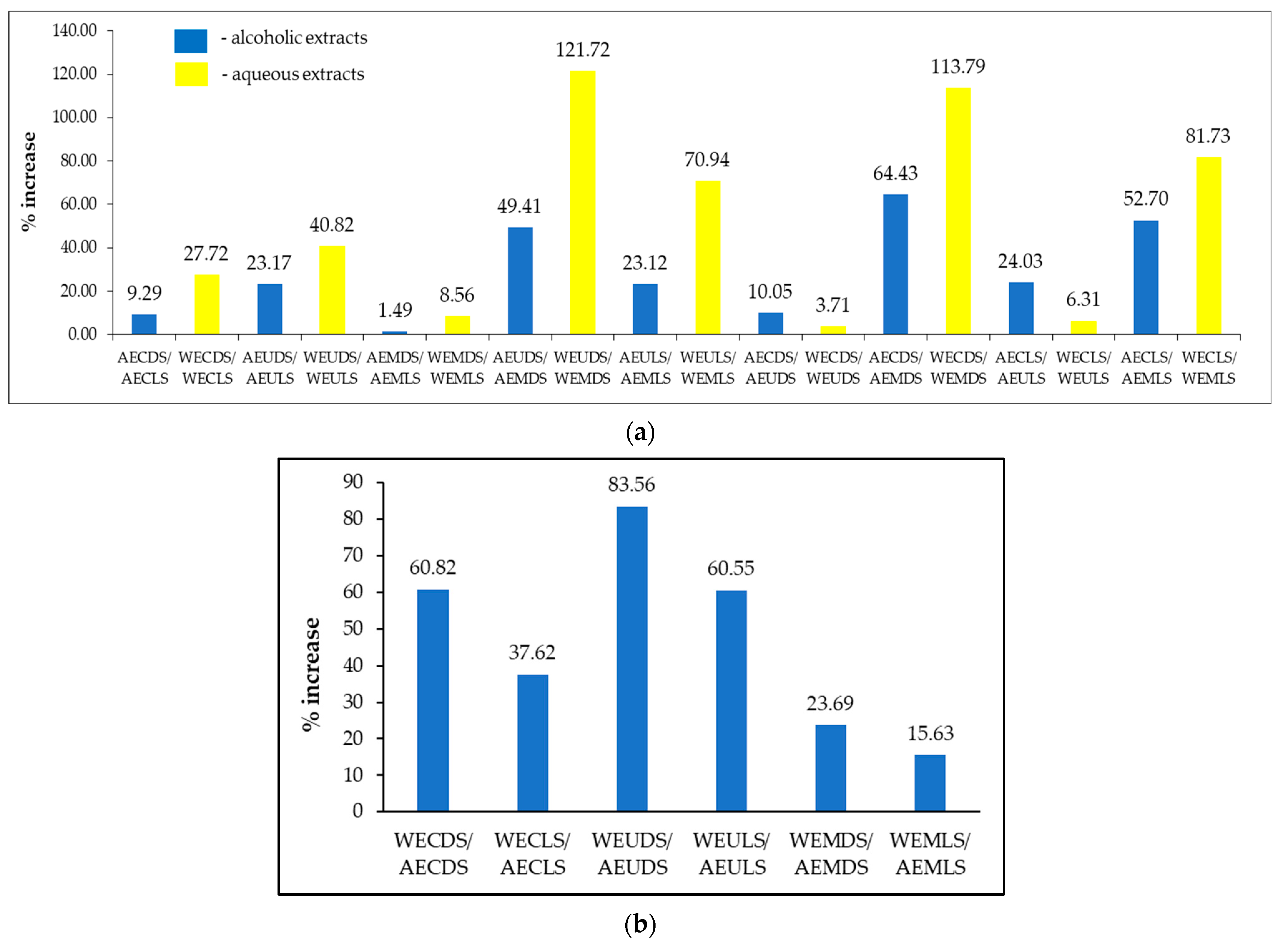 Agronomy 13 03061 g003 Agronomy 13 03061 g003