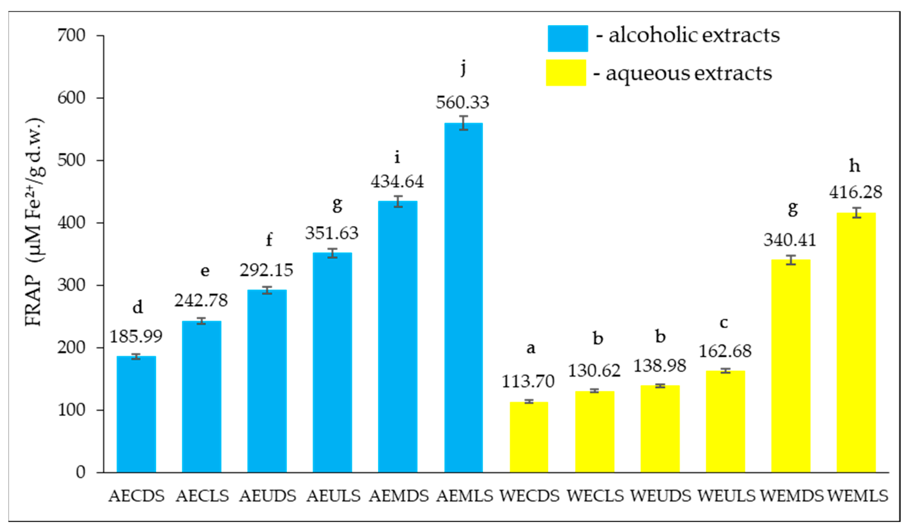 Agronomy 13 03061 g004 Agronomy 13 03061 g004