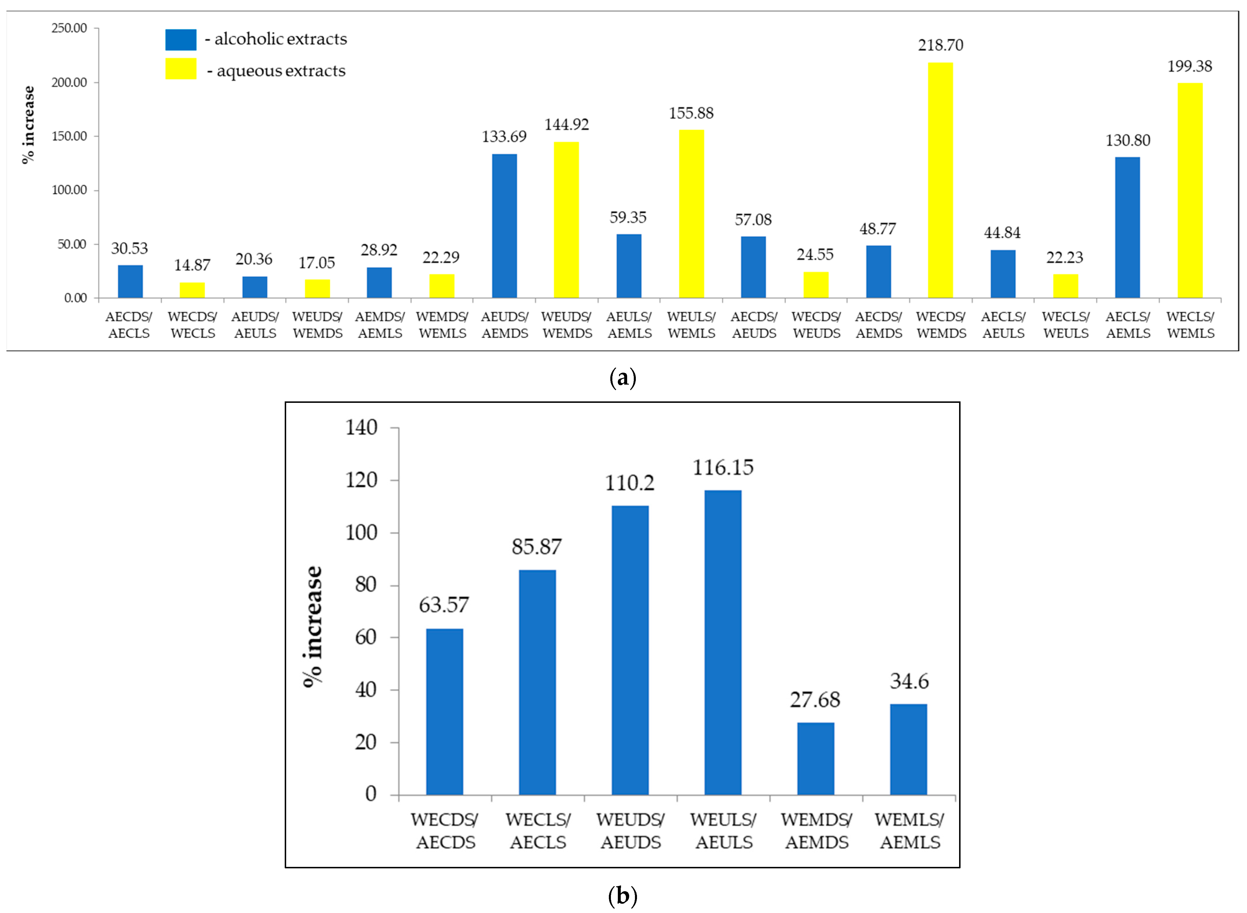 Agronomy 13 03061 g005 Agronomy 13 03061 g005