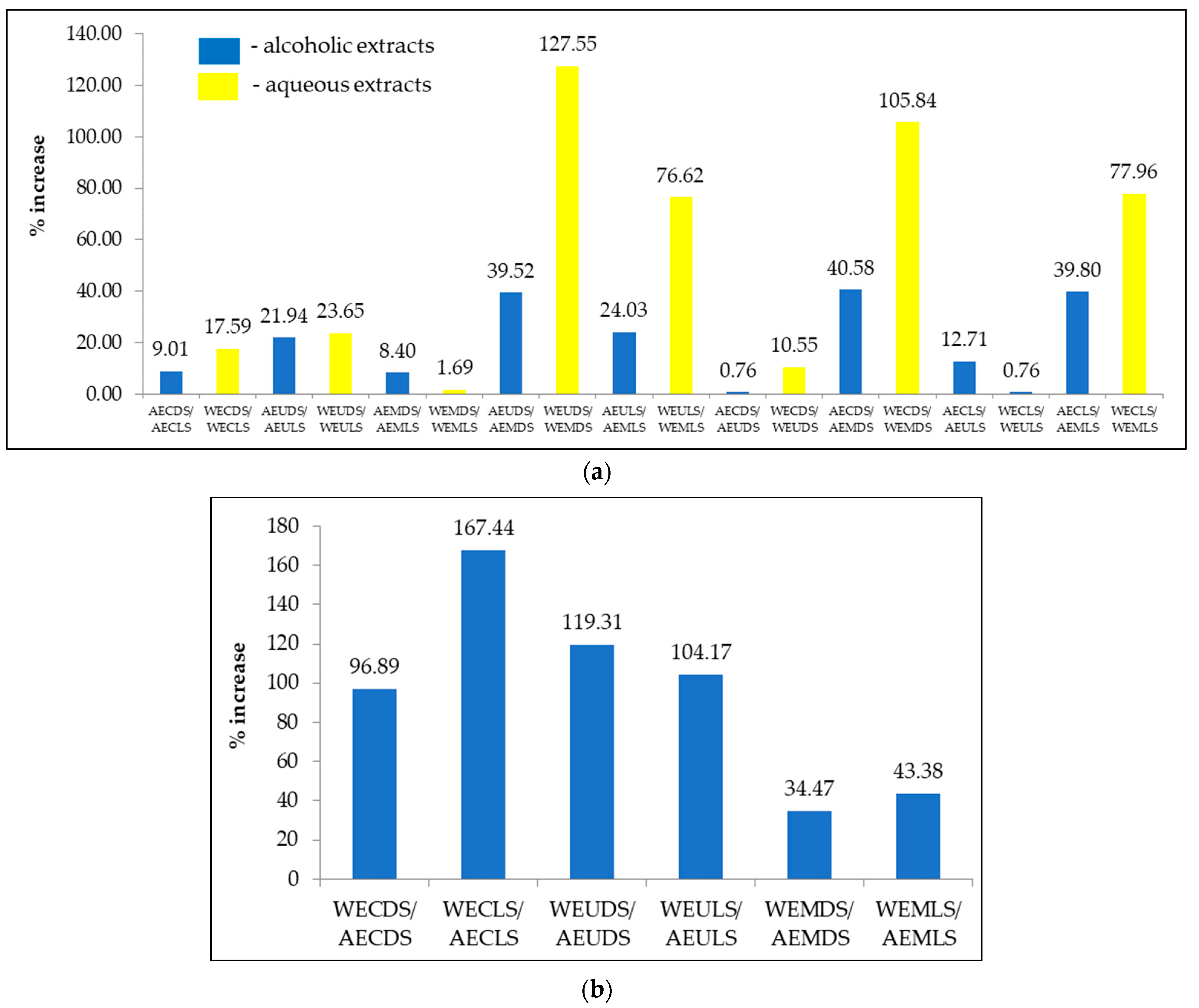 Agronomy 13 03061 g007 Agronomy 13 03061 g007