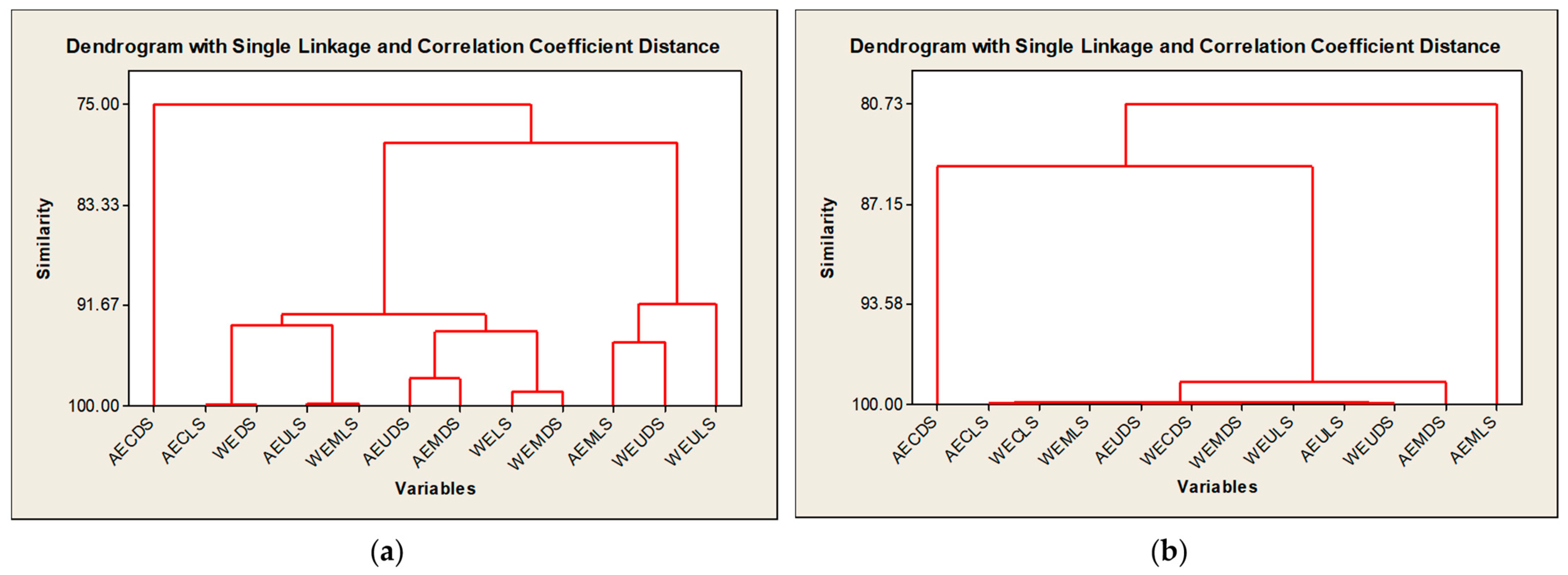 Agronomy 13 03061 g008 Agronomy 13 03061 g008