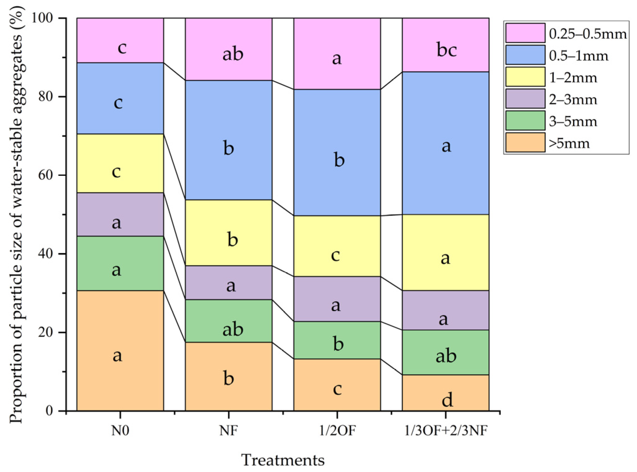 Agronomy 13 03062 g001