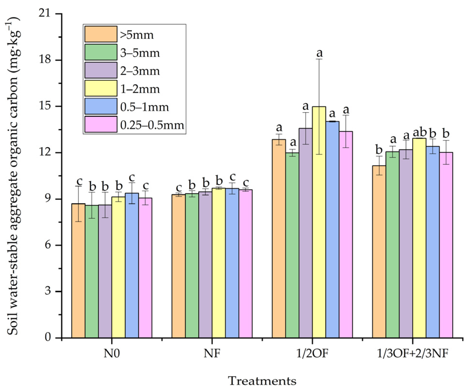 Agronomy 13 03062 g002
