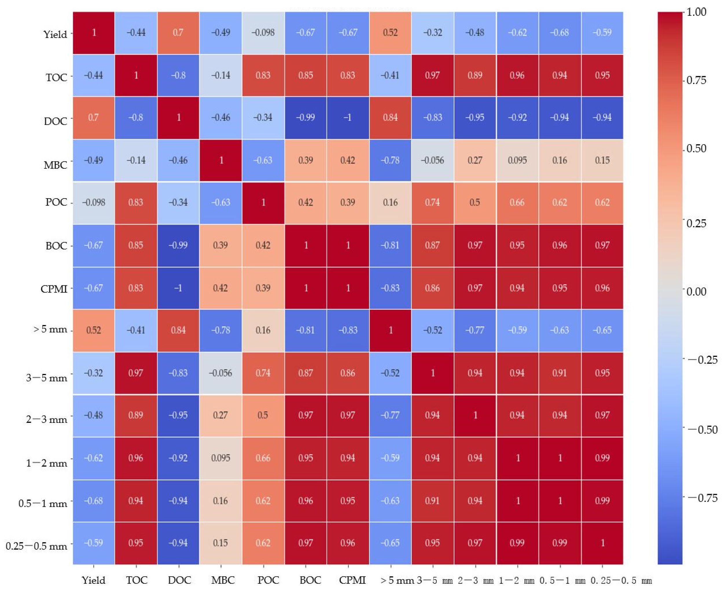Agronomy 13 03062 g004