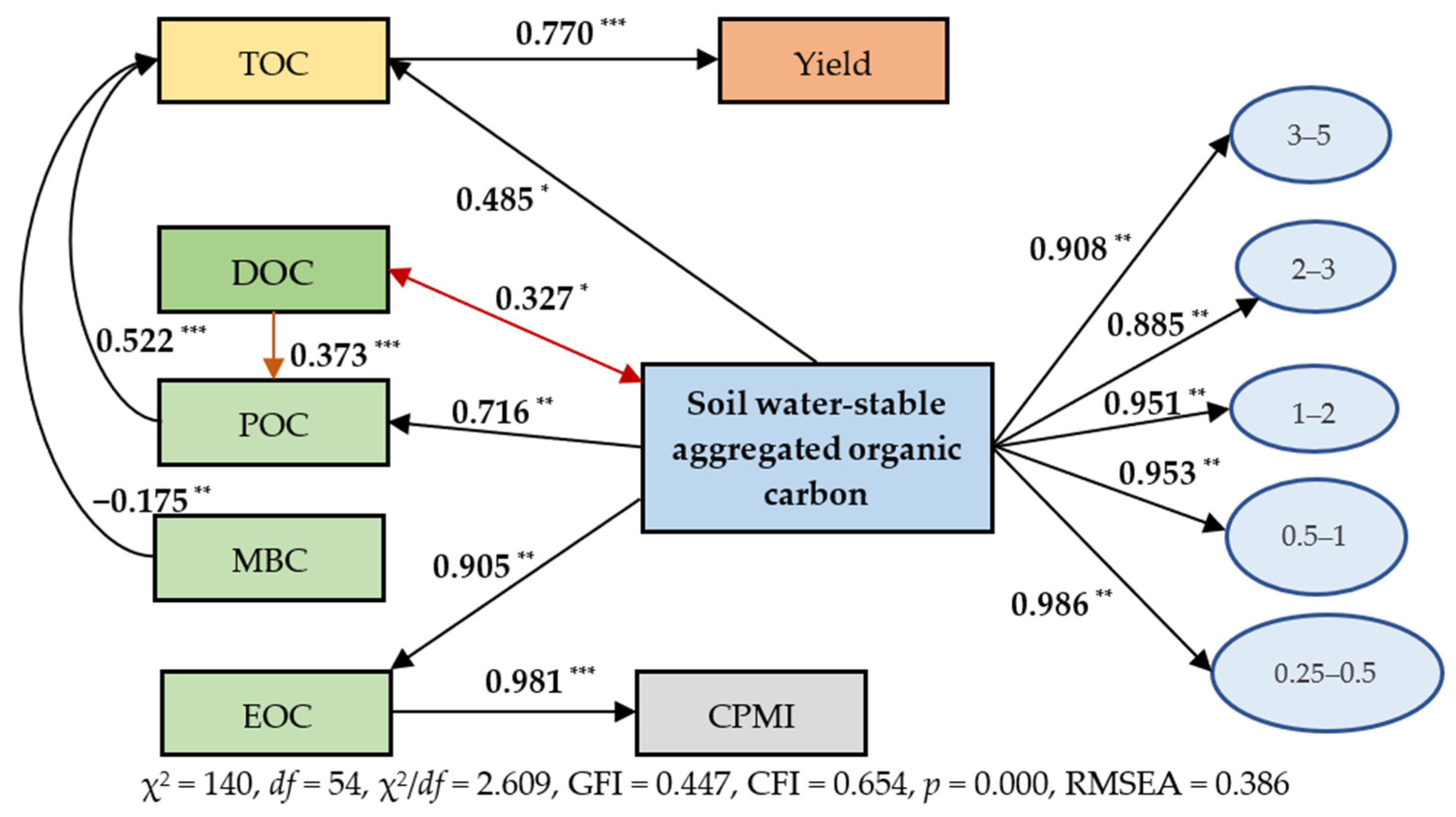 Agronomy 13 03062 g005
