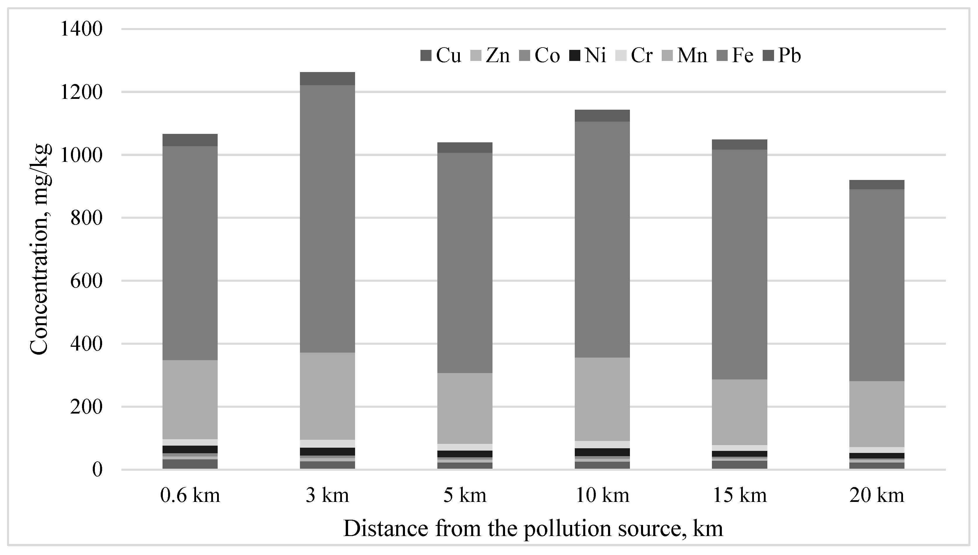 Agronomy 13 03063 g001 Agronomy 13 03063 g001
