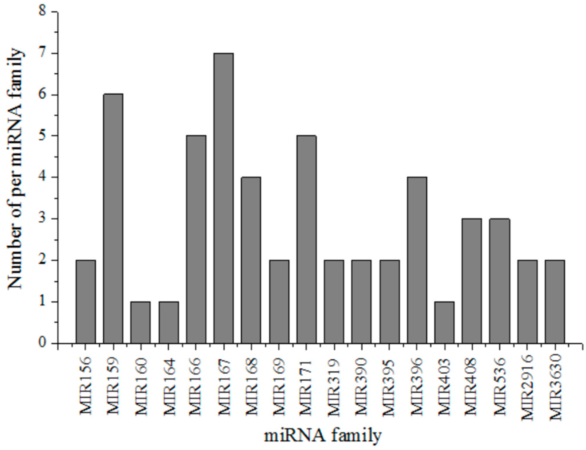 Agronomy 13 03067 g003