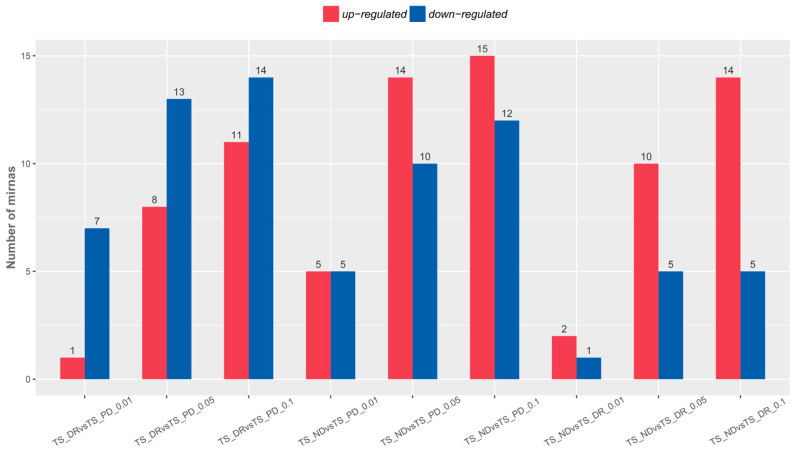 Agronomy 13 03067 g004
