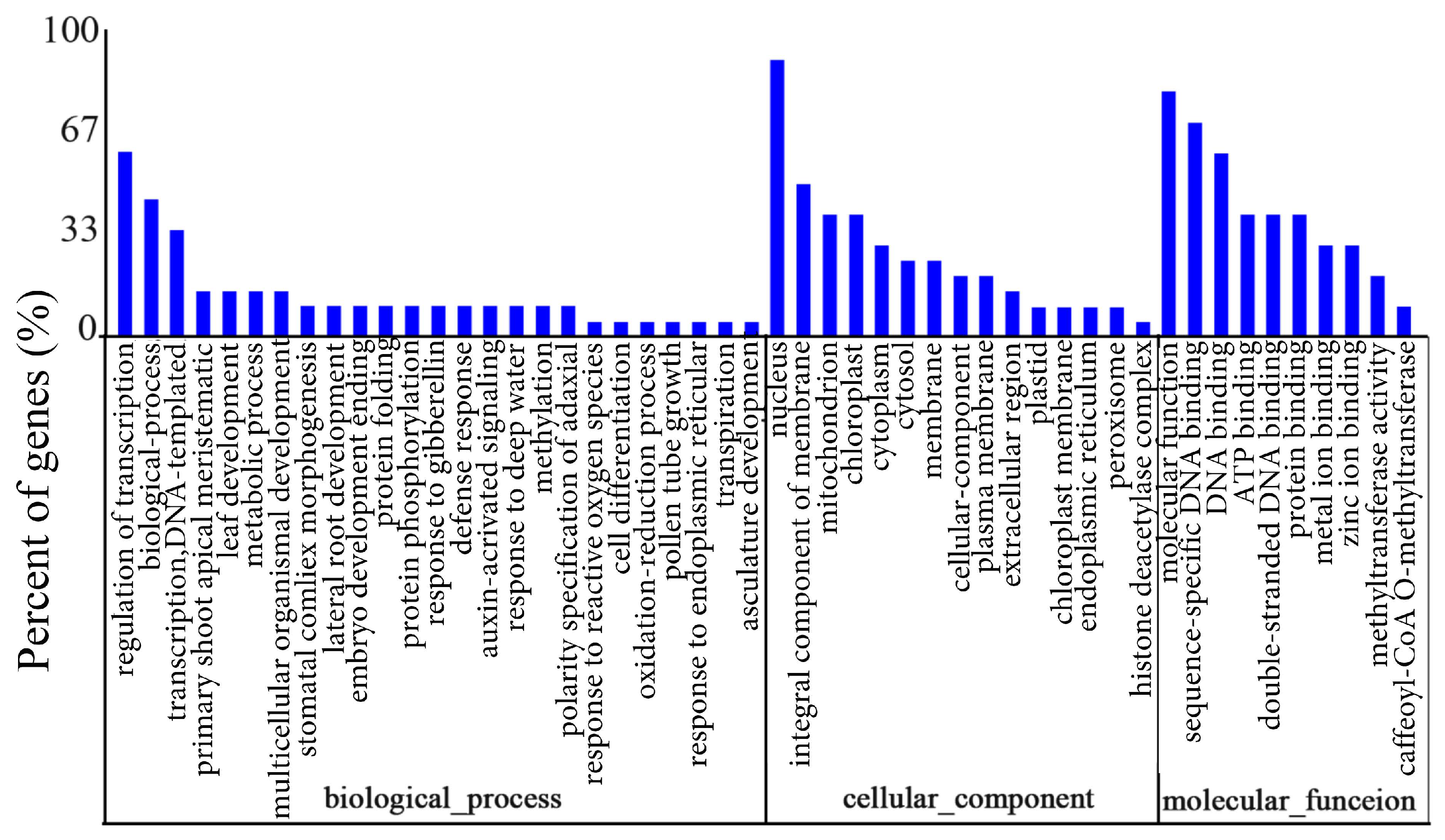 Agronomy 13 03067 g006
