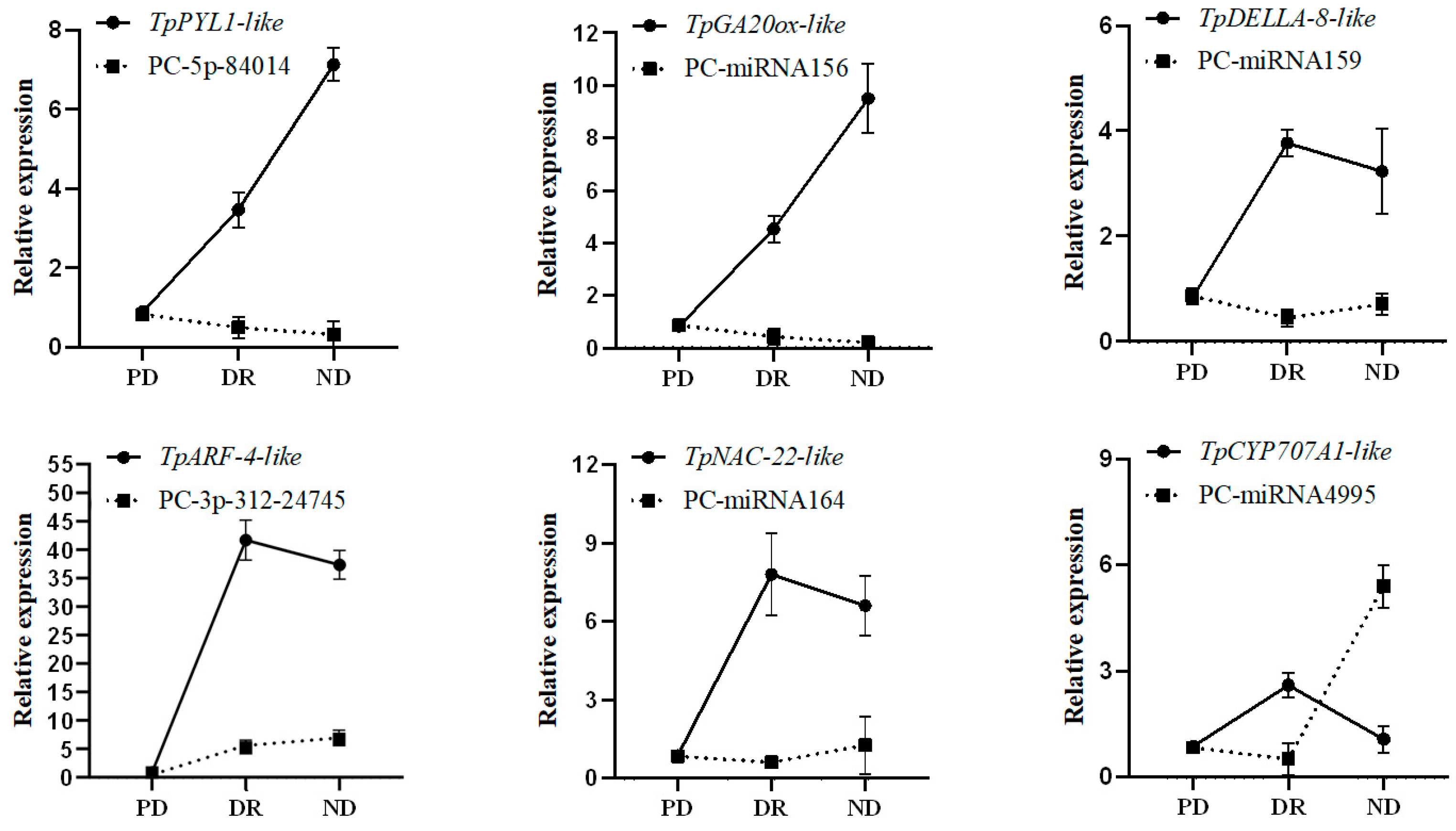 Agronomy 13 03067 g007