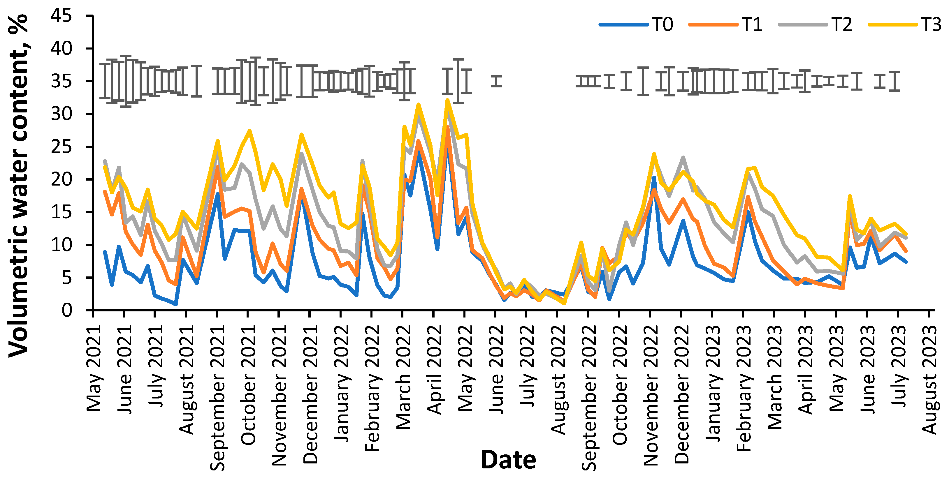 Agronomy 13 03068 g004