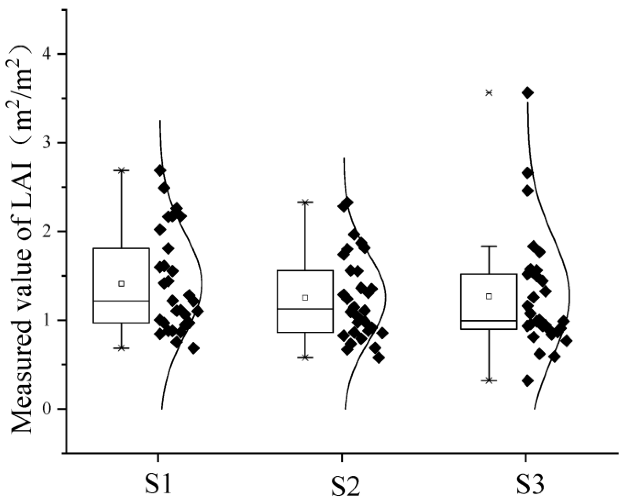 Agronomy 13 03070 g002