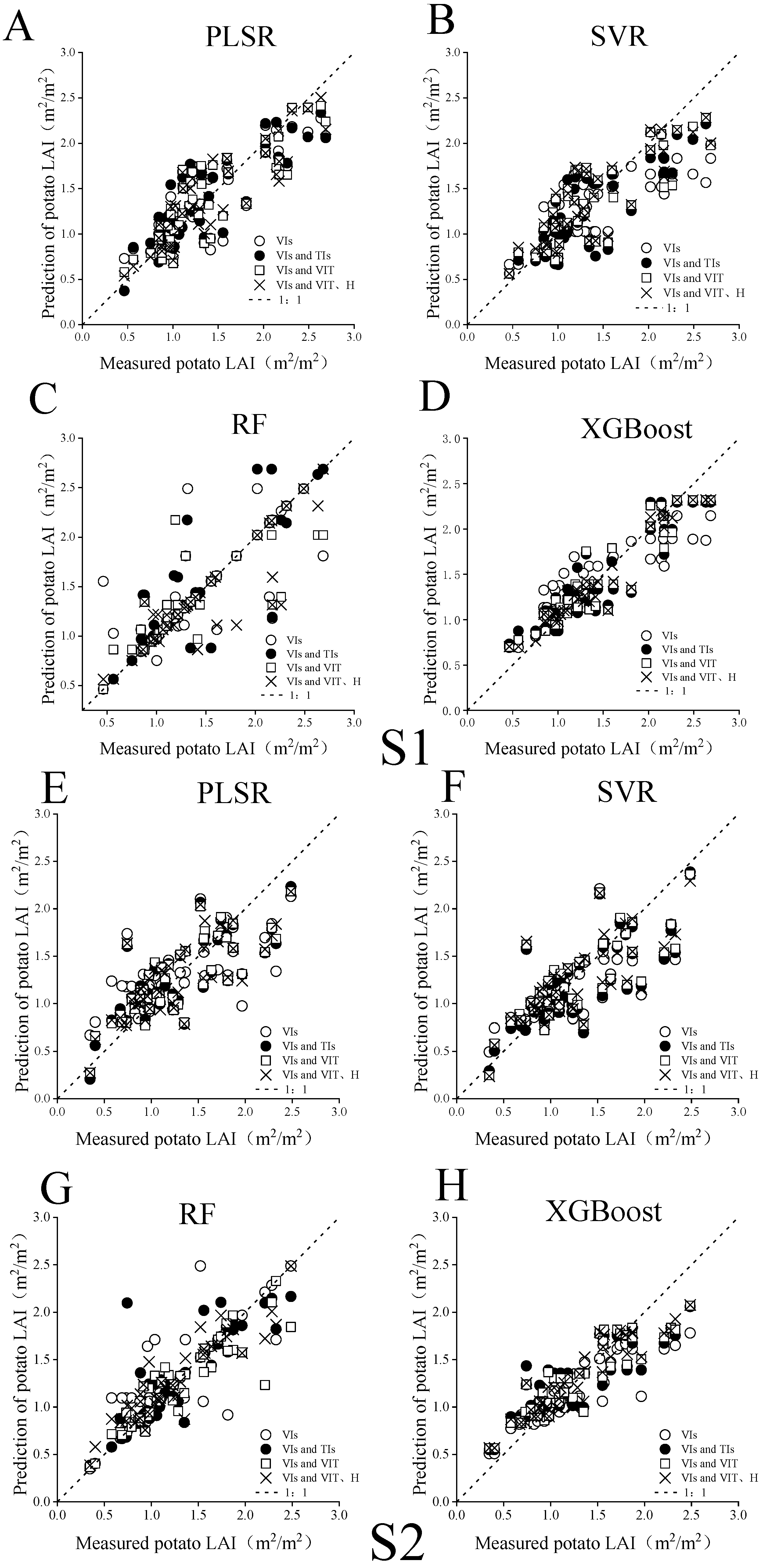 Agronomy 13 03070 g007a