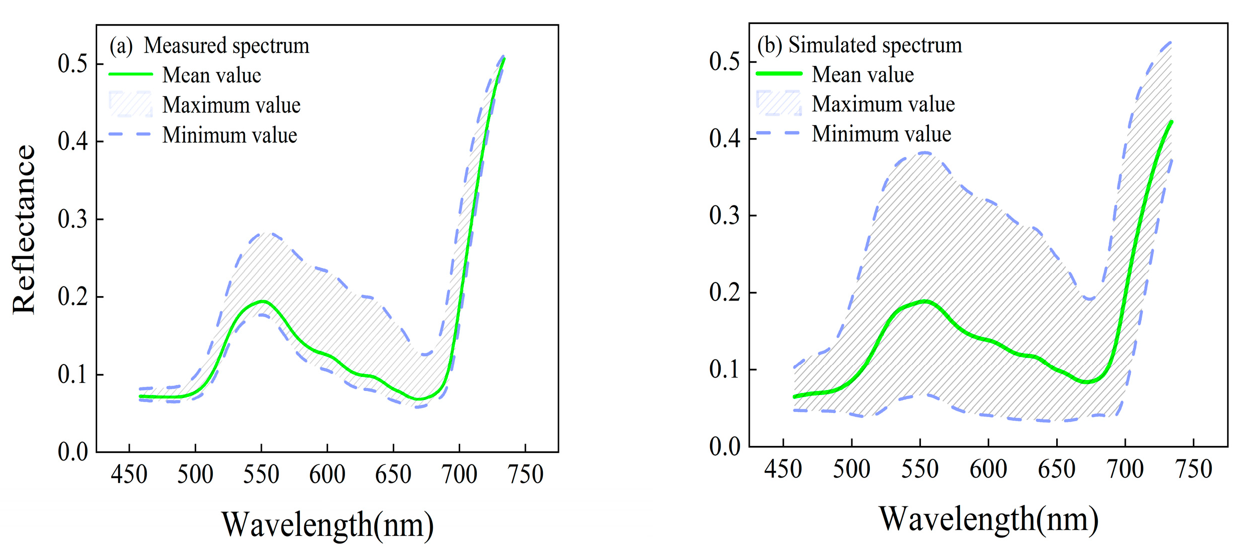 Agronomy 13 03071 g005