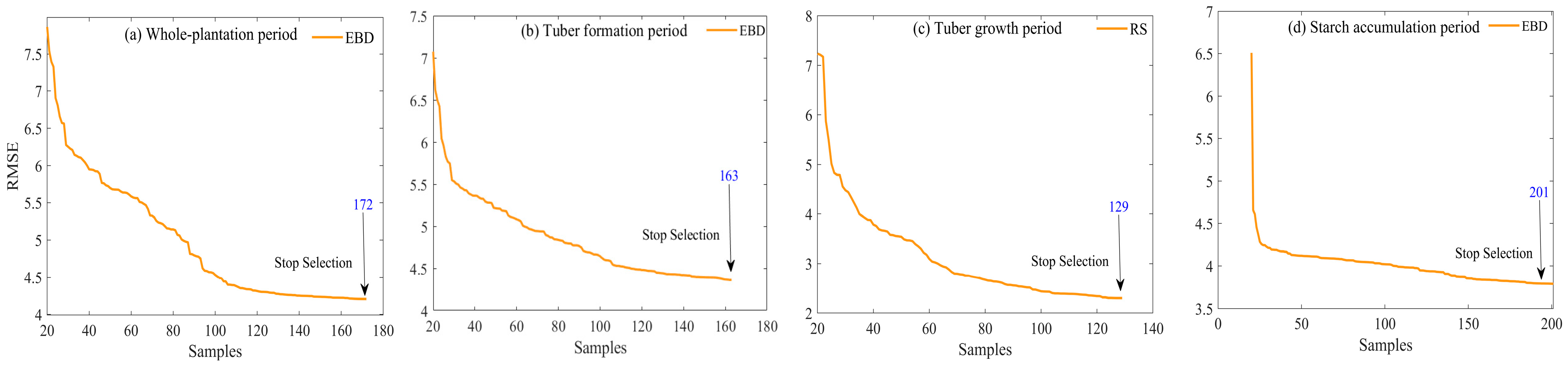 Agronomy 13 03071 g006