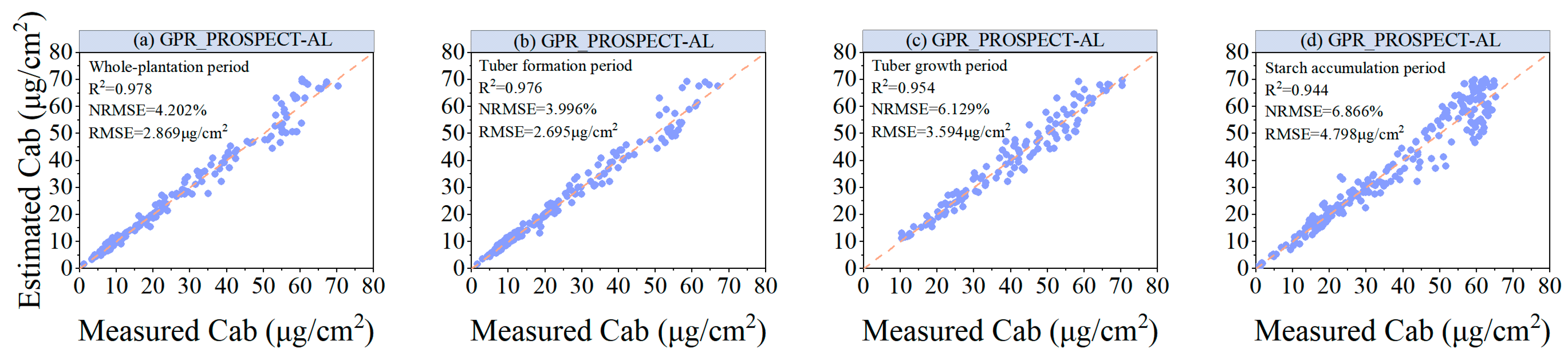 Agronomy 13 03071 g007