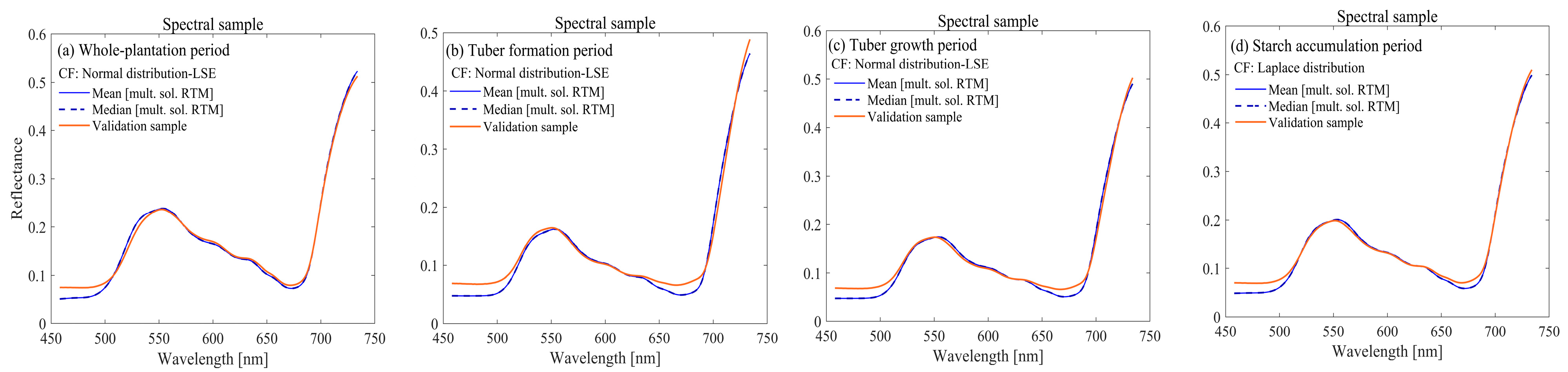 Agronomy 13 03071 g008