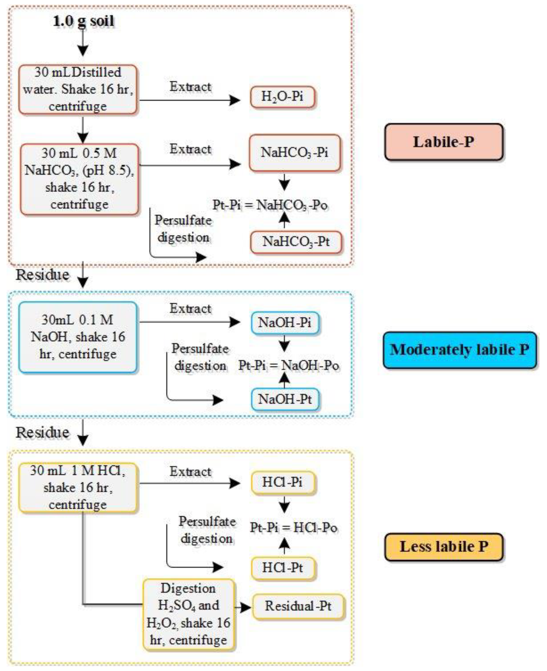 Agronomy 13 03072 g001