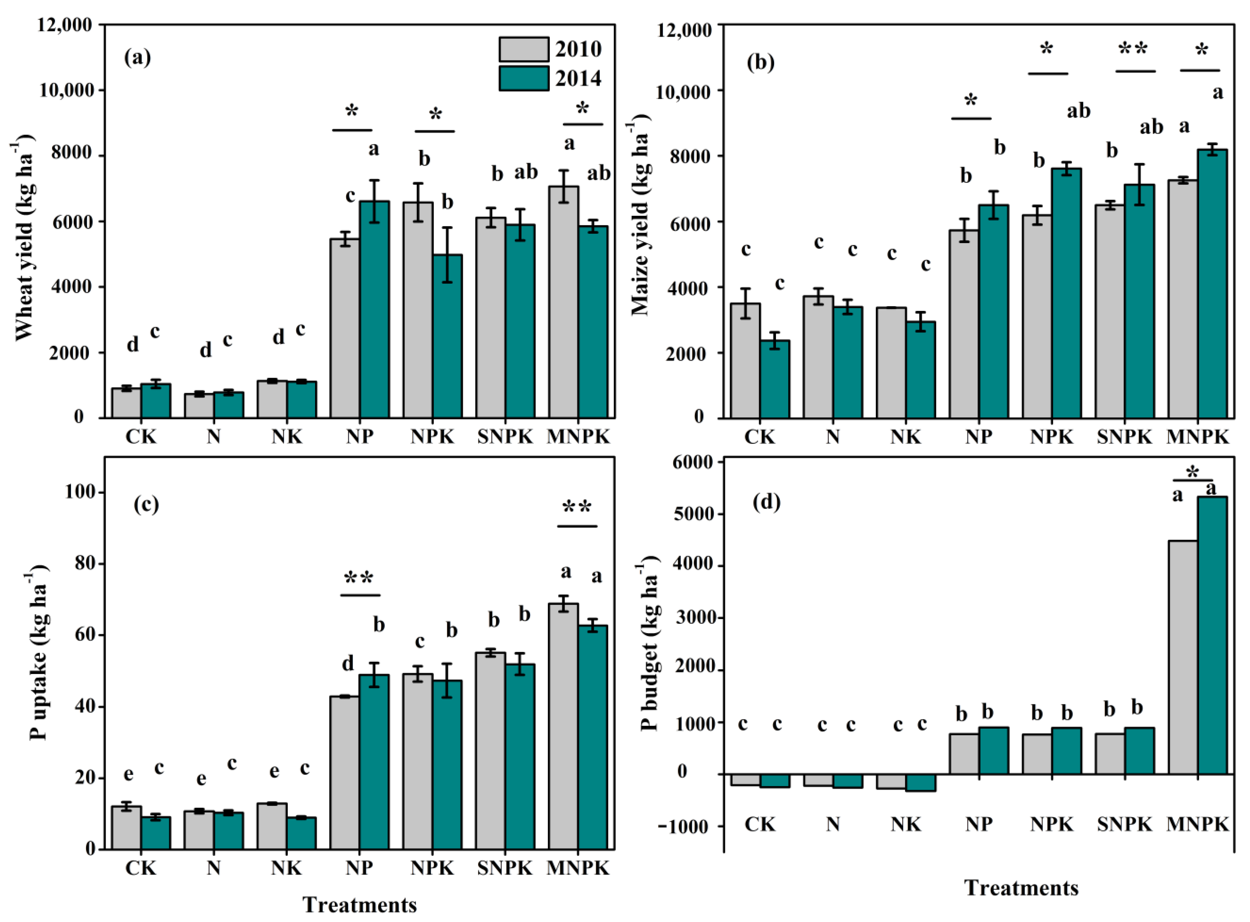 Agronomy 13 03072 g002