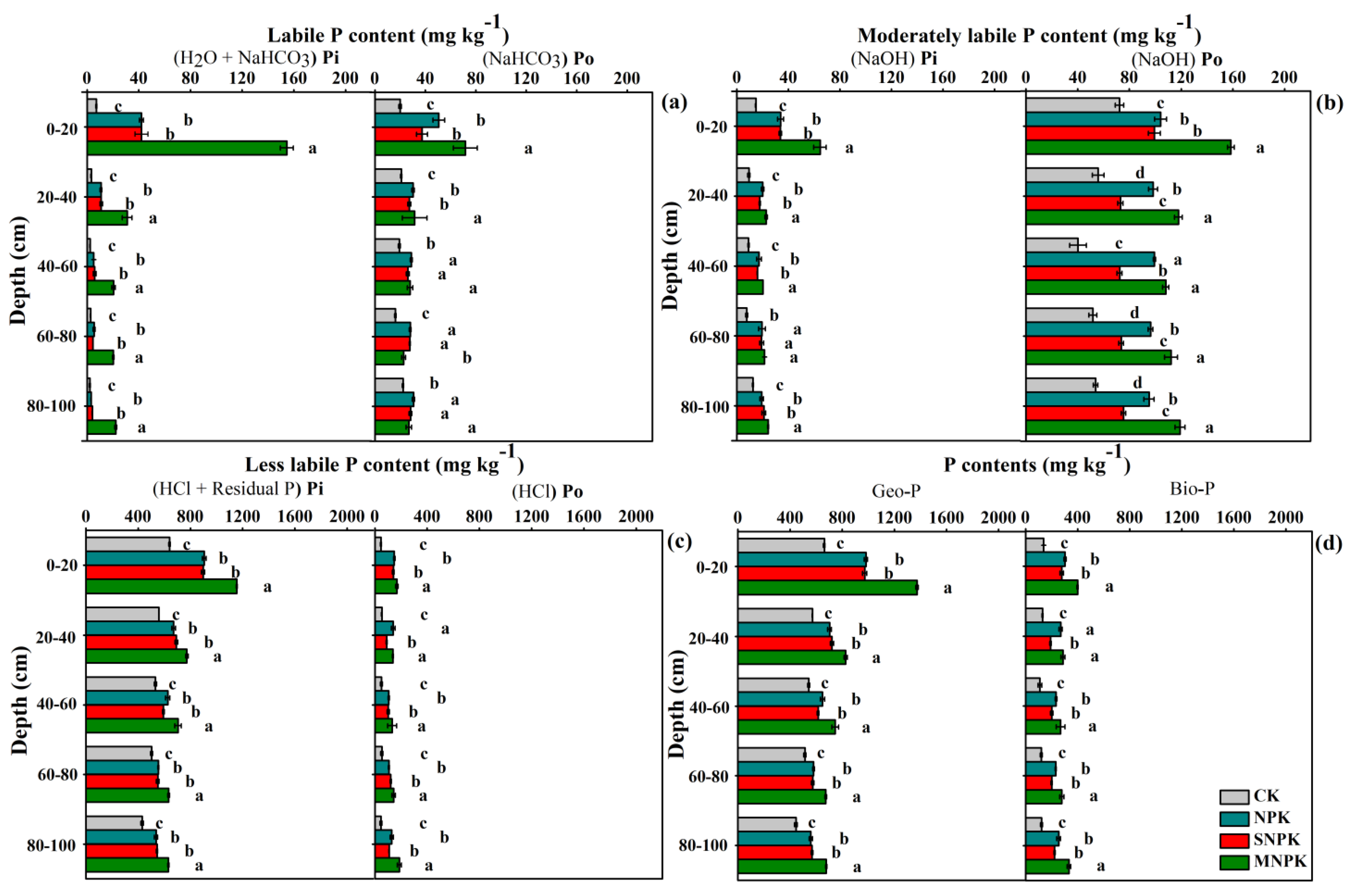 Agronomy 13 03072 g003