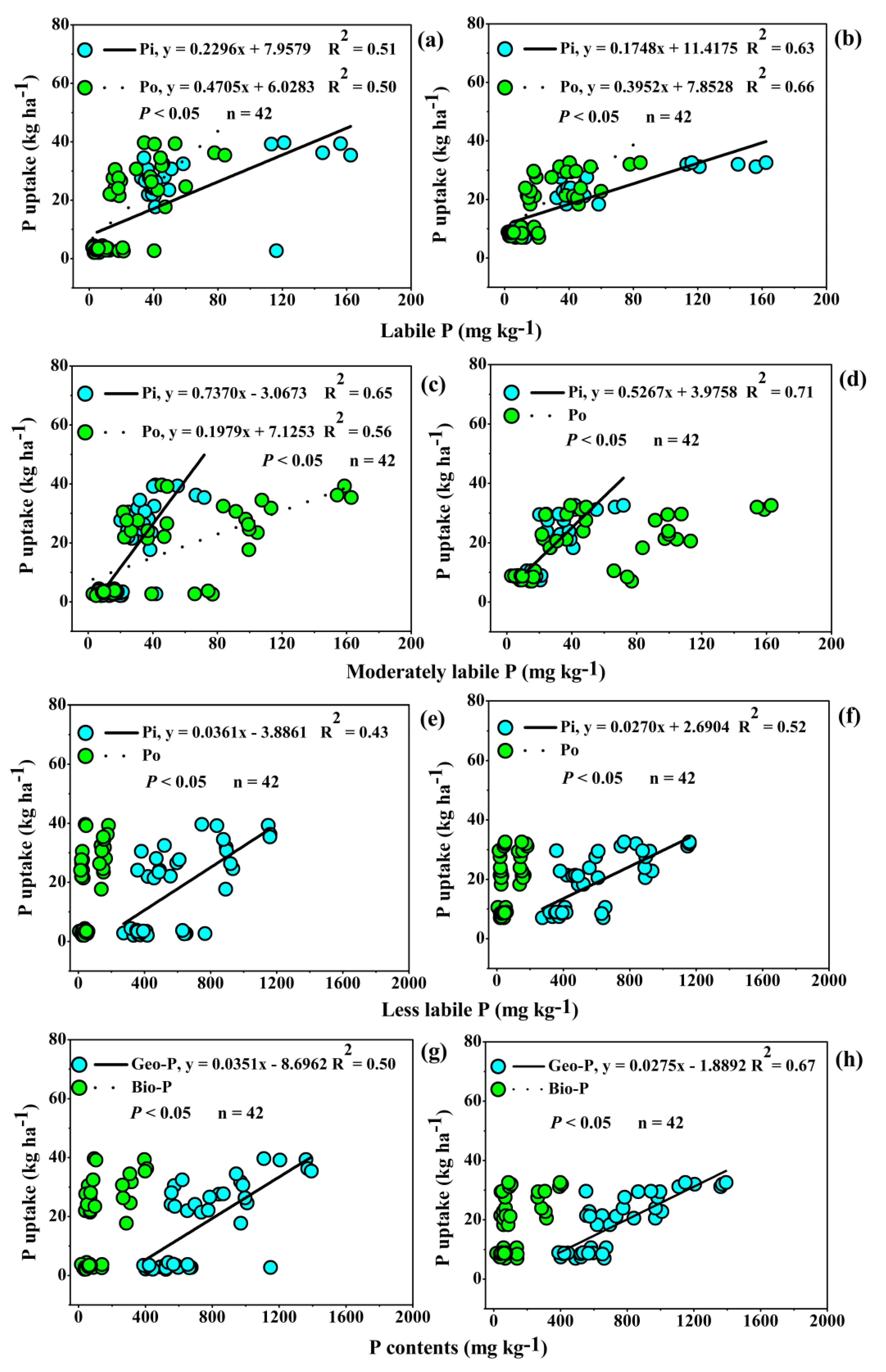 Agronomy 13 03072 g004