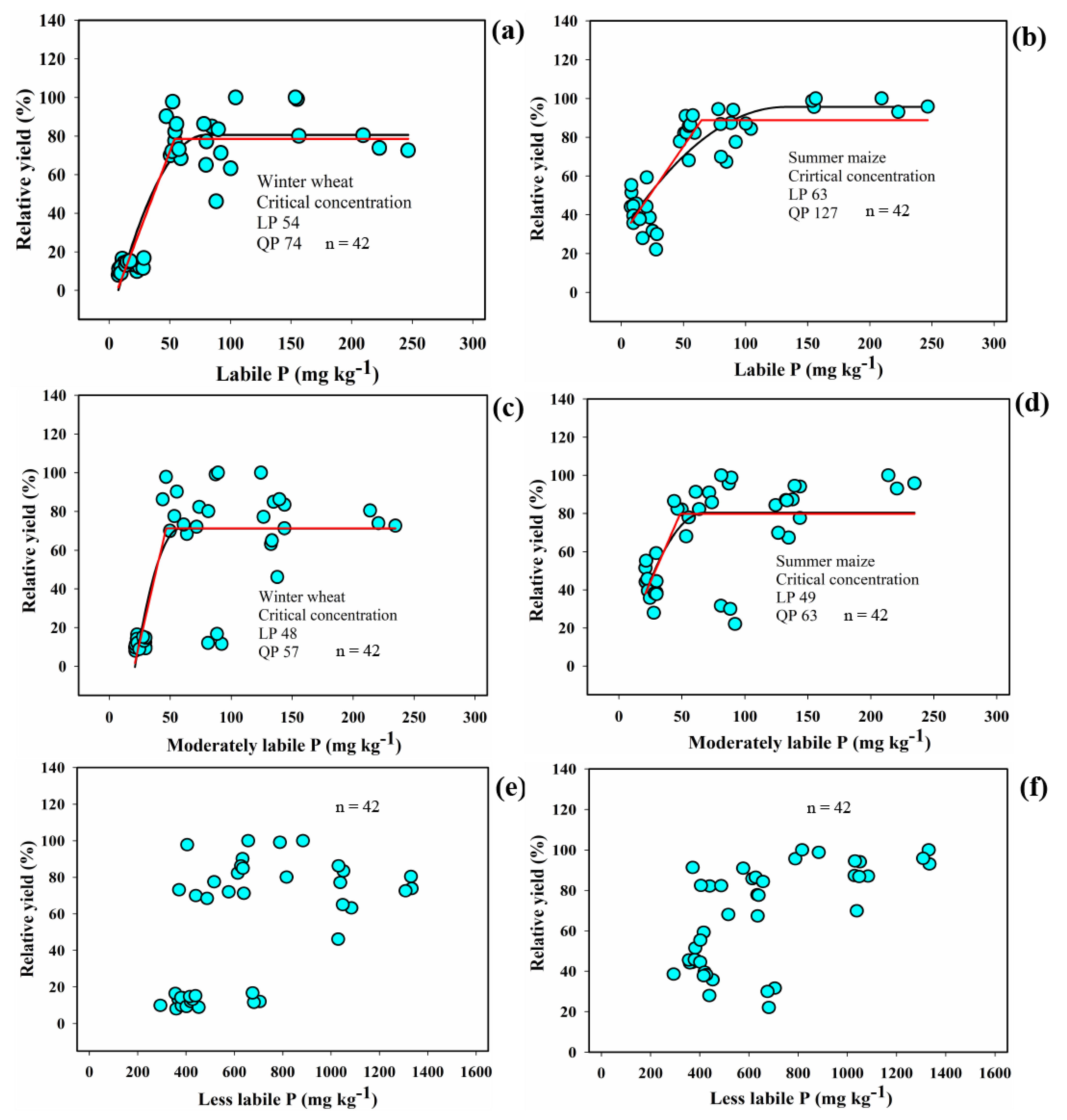 Agronomy 13 03072 g005
