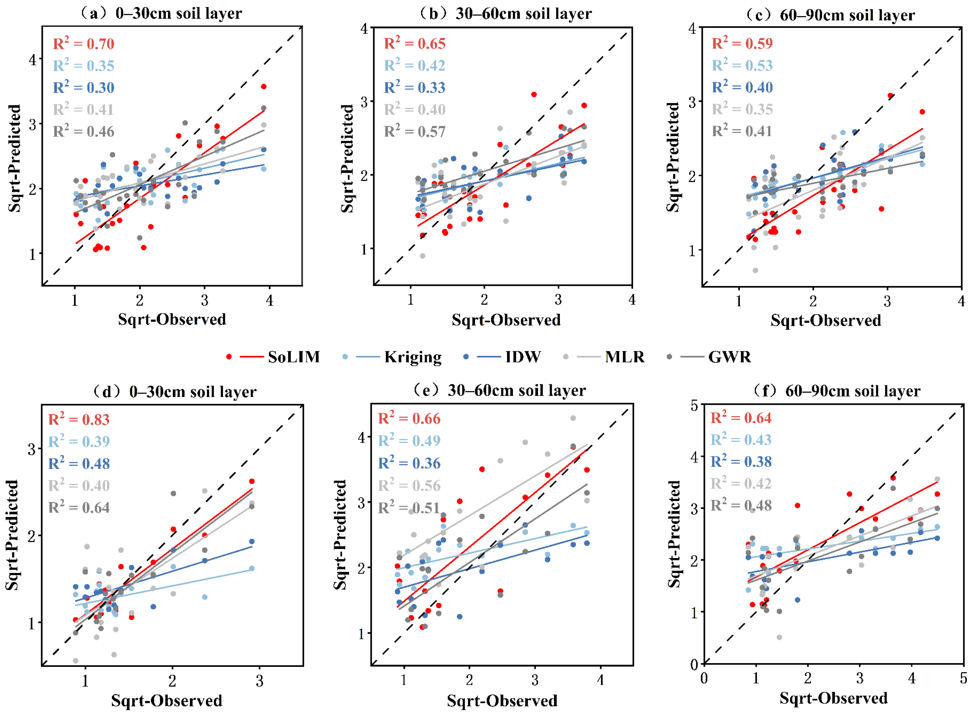 Agronomy 13 03074 g004