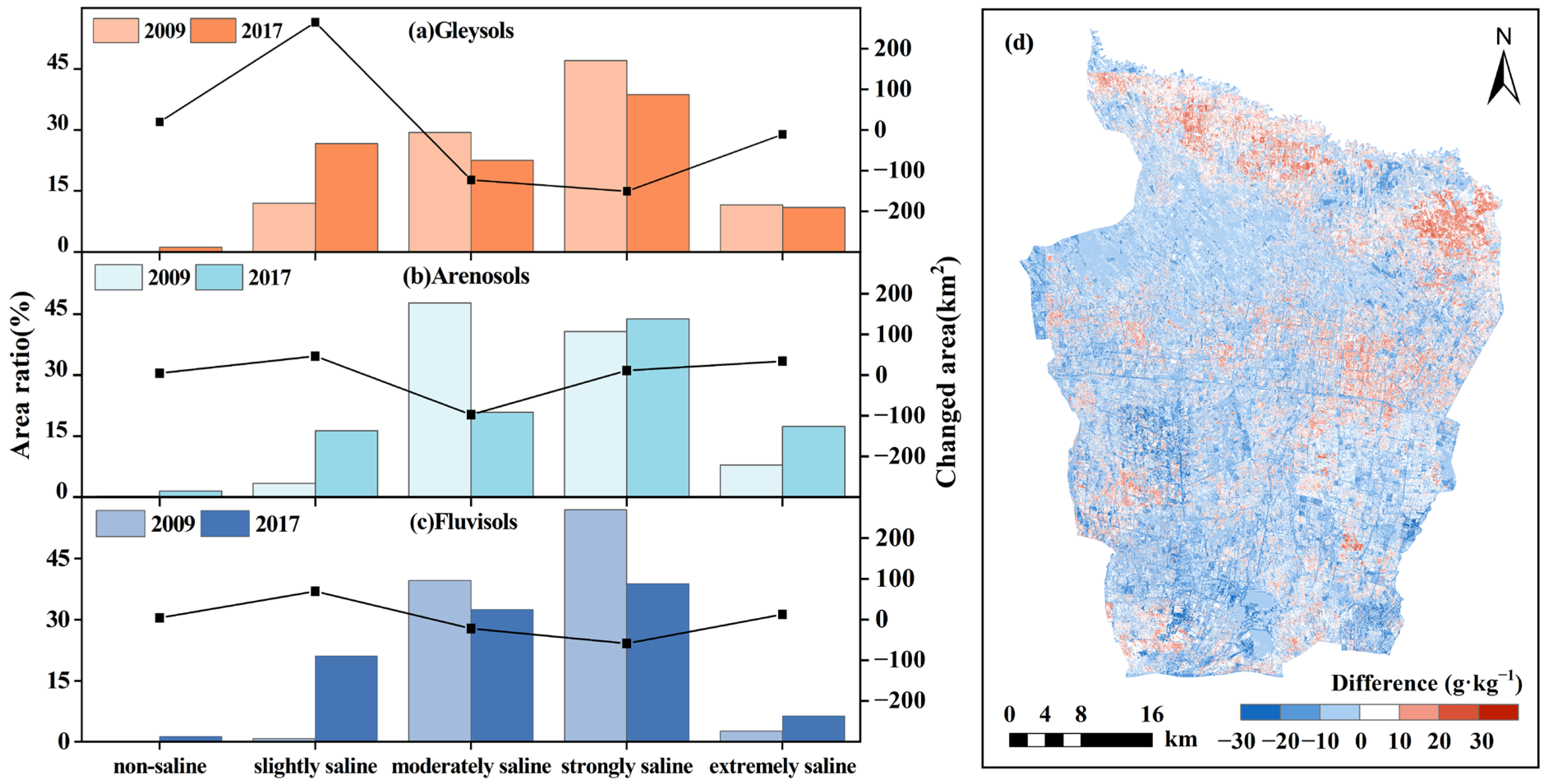 Agronomy 13 03074 g006