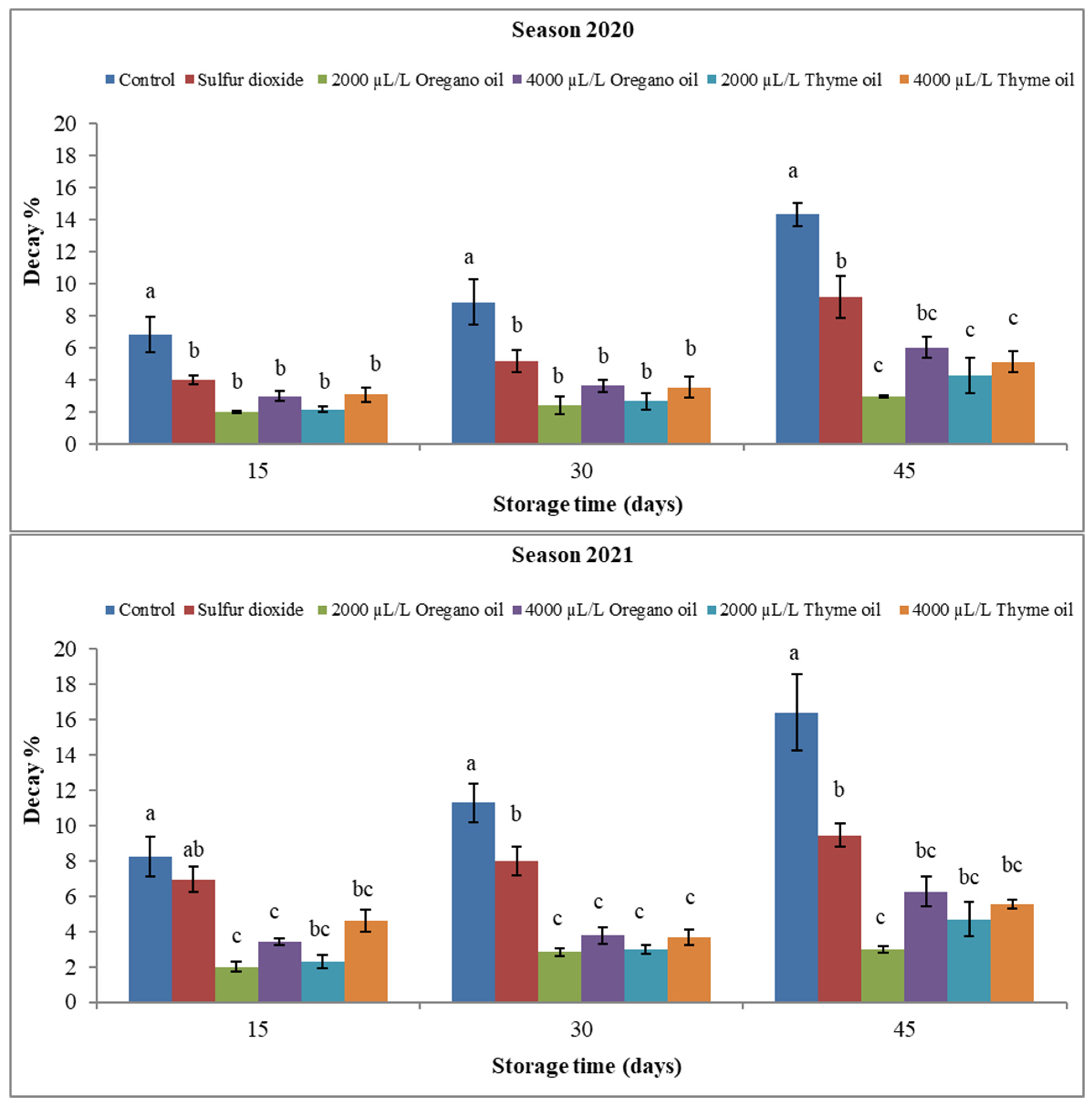 Agronomy 13 03075 g004