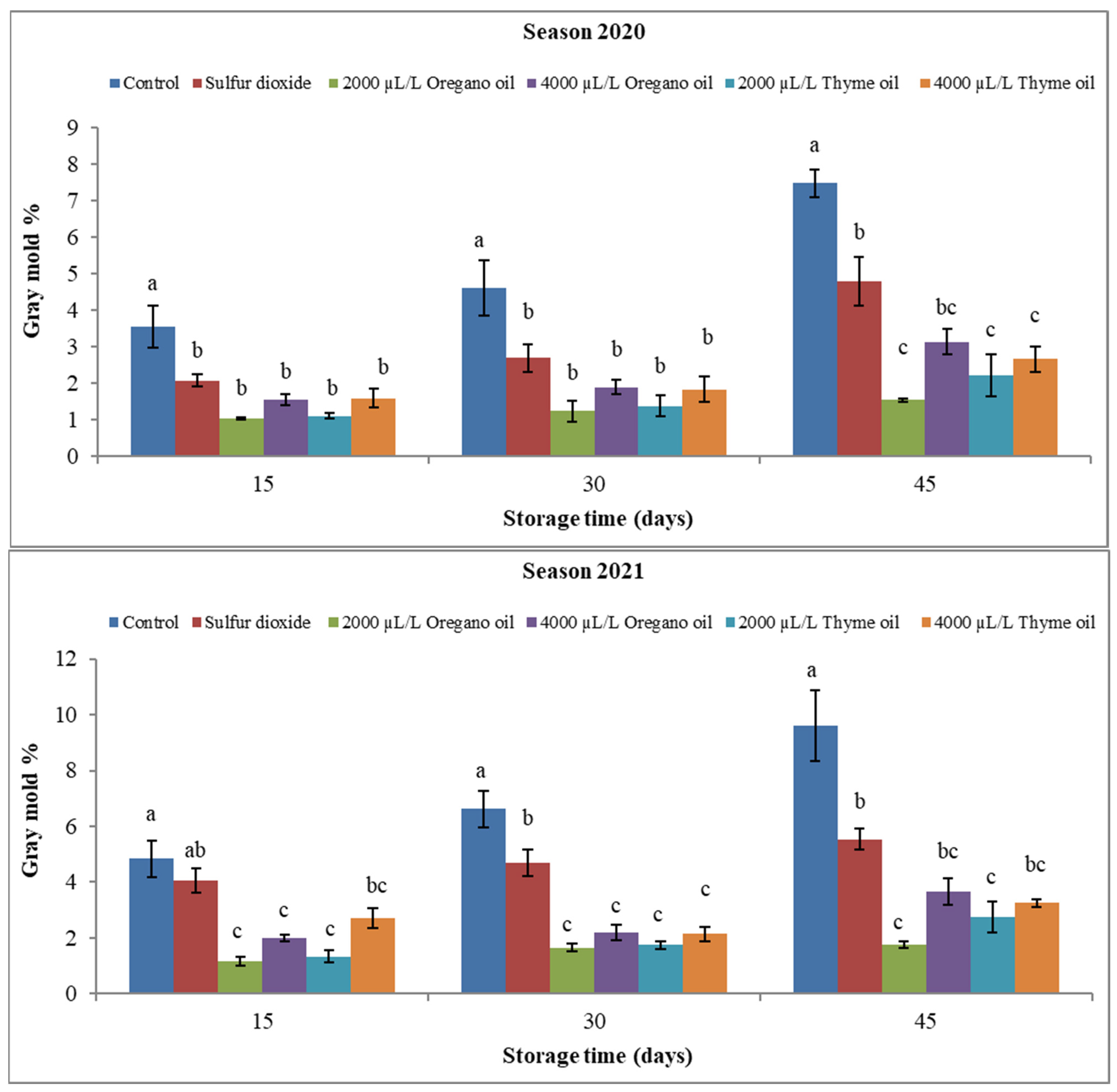 Agronomy 13 03075 g005