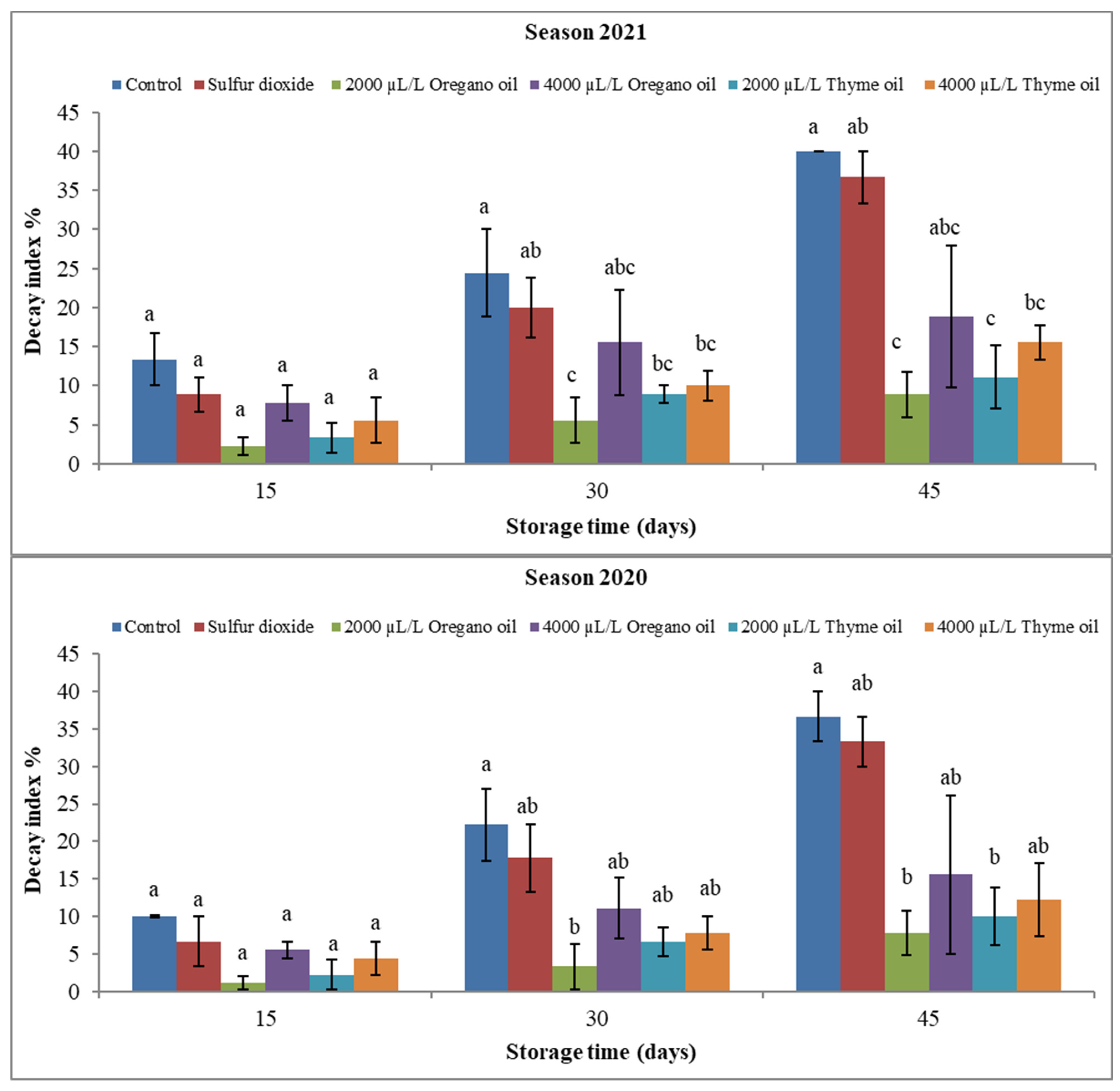Agronomy 13 03075 g006