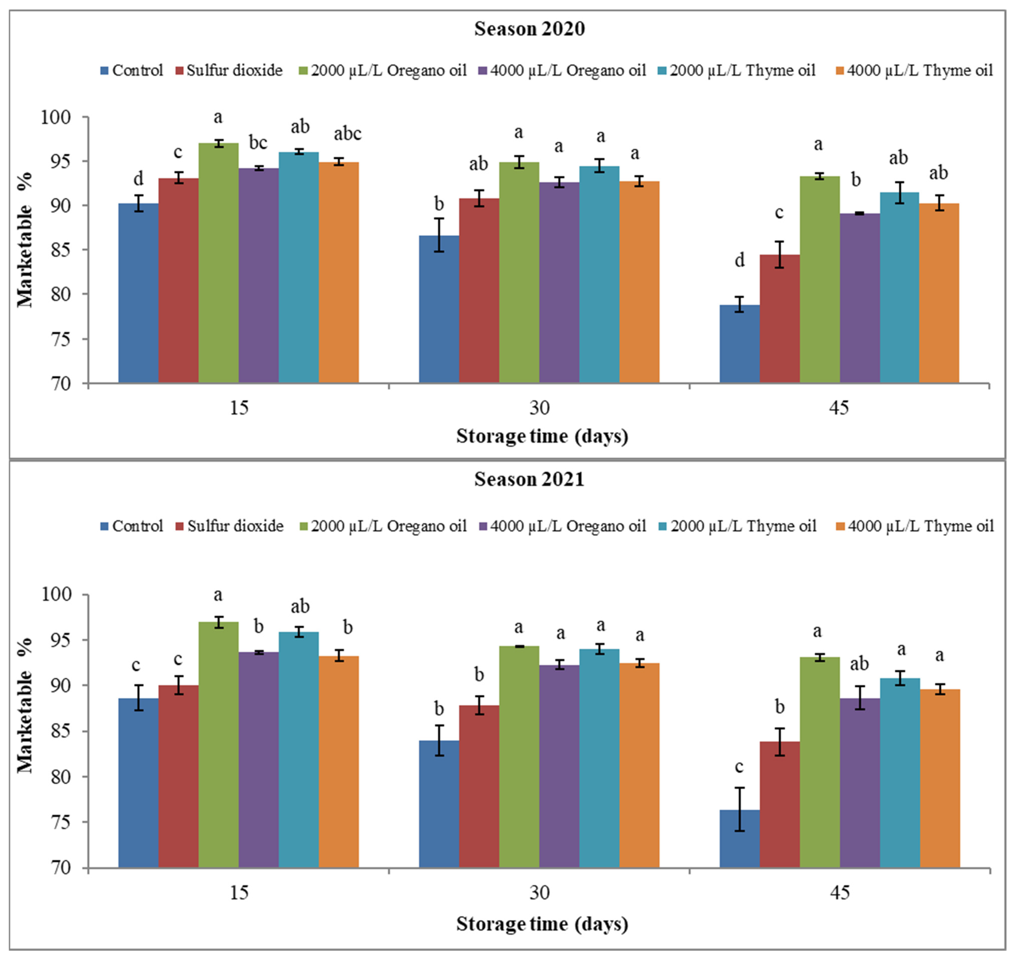 Agronomy 13 03075 g007