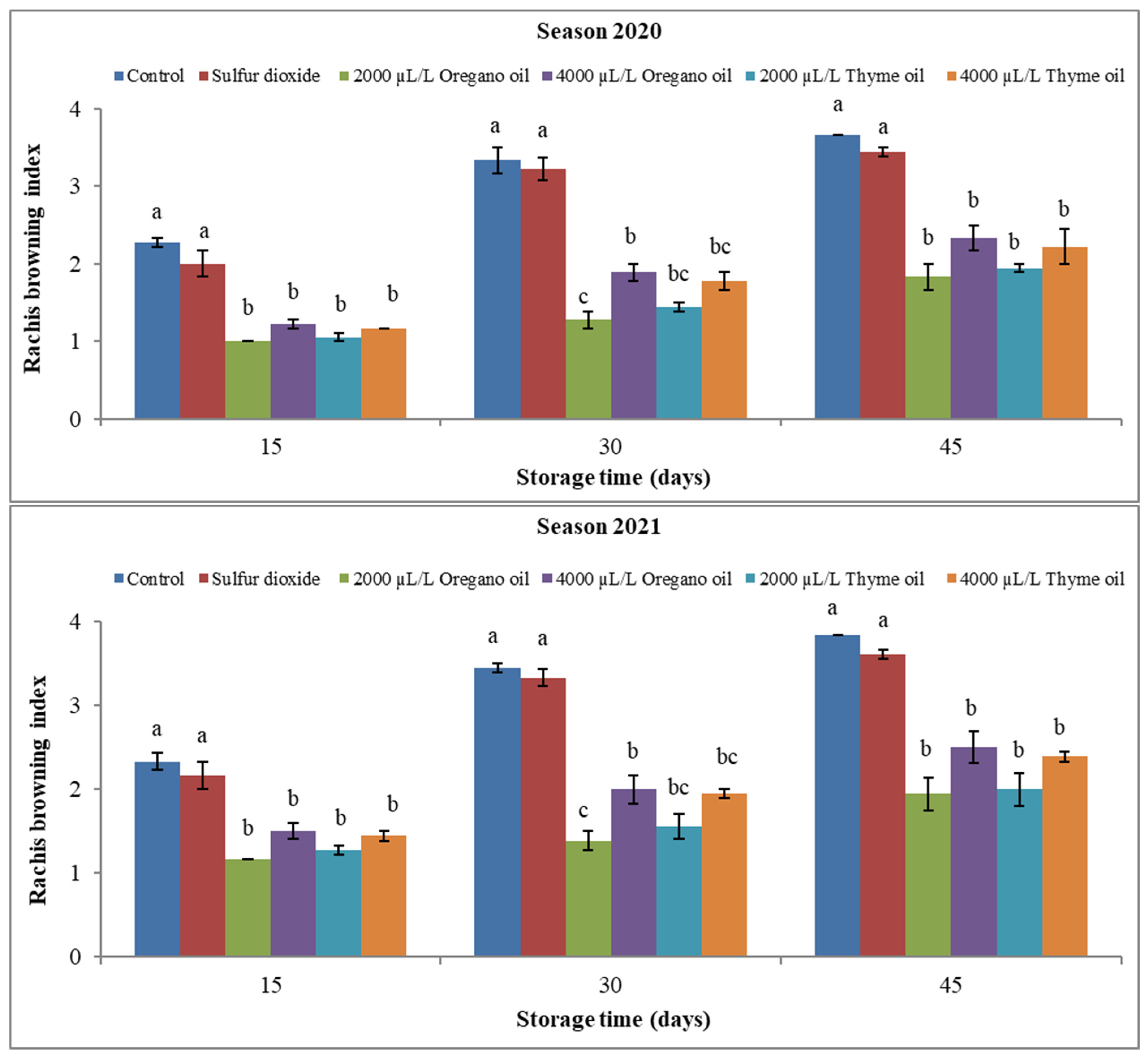 Agronomy 13 03075 g008