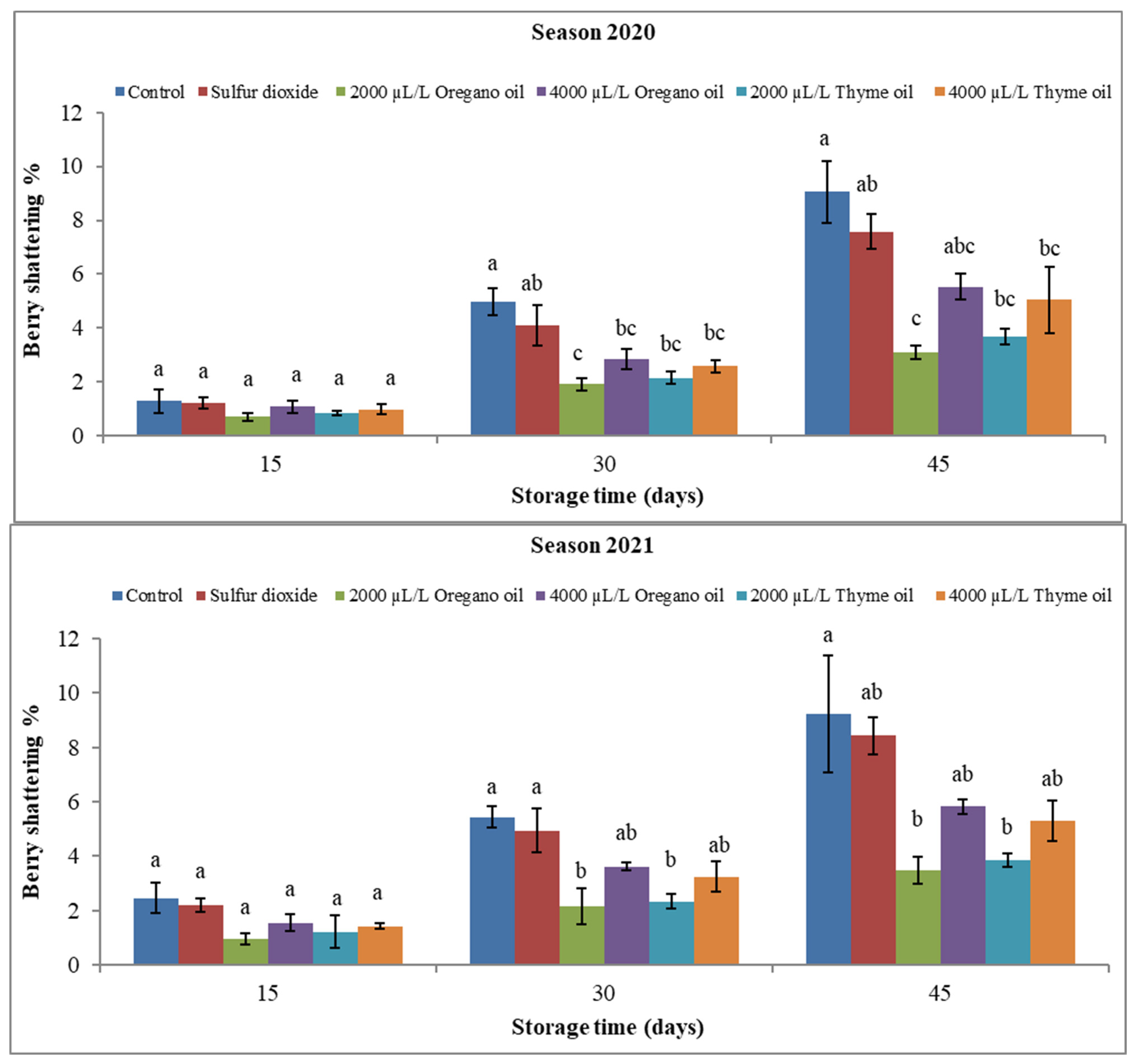 Agronomy 13 03075 g009