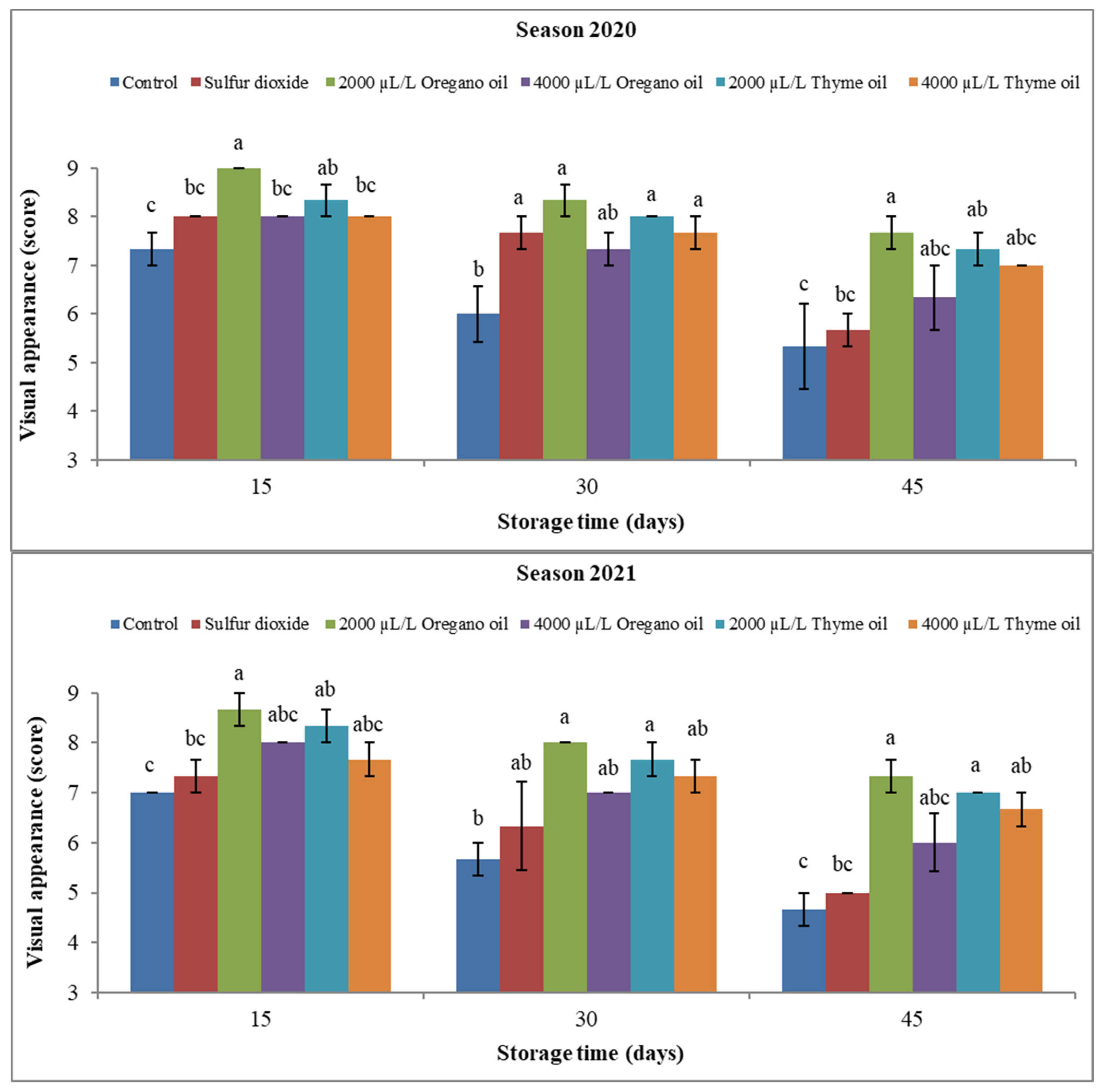 Agronomy 13 03075 g010