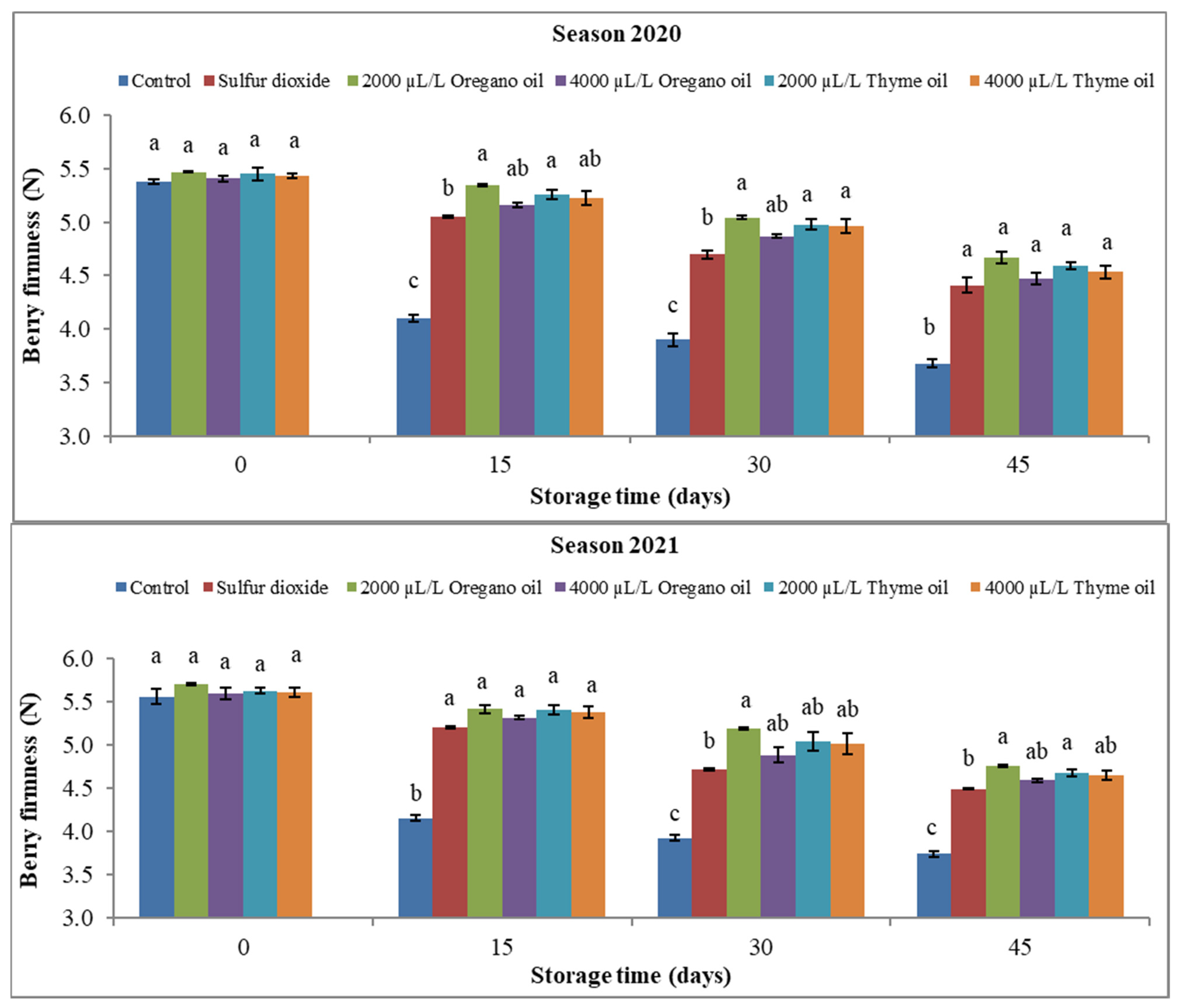 Agronomy 13 03075 g011