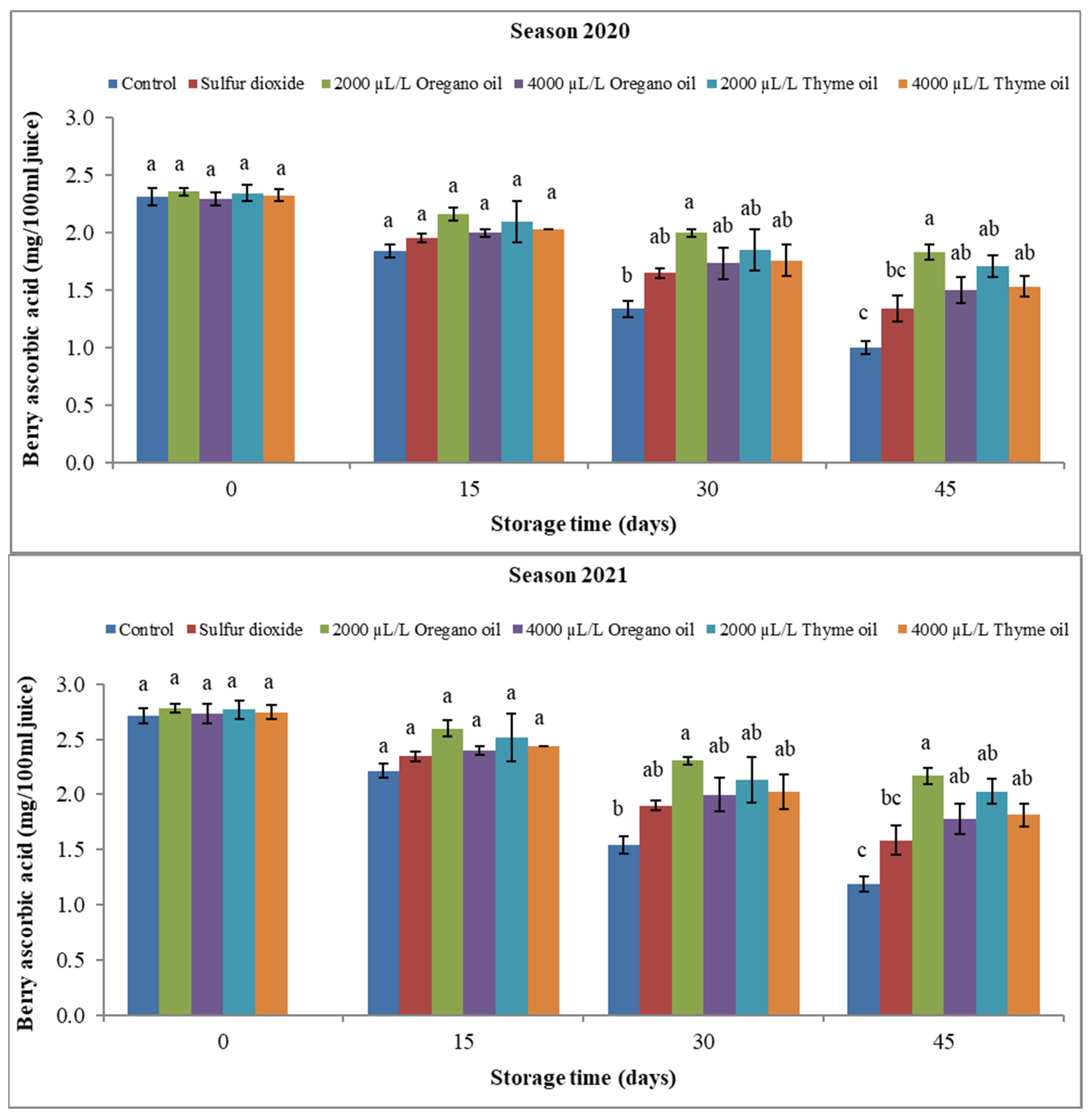 Agronomy 13 03075 g012