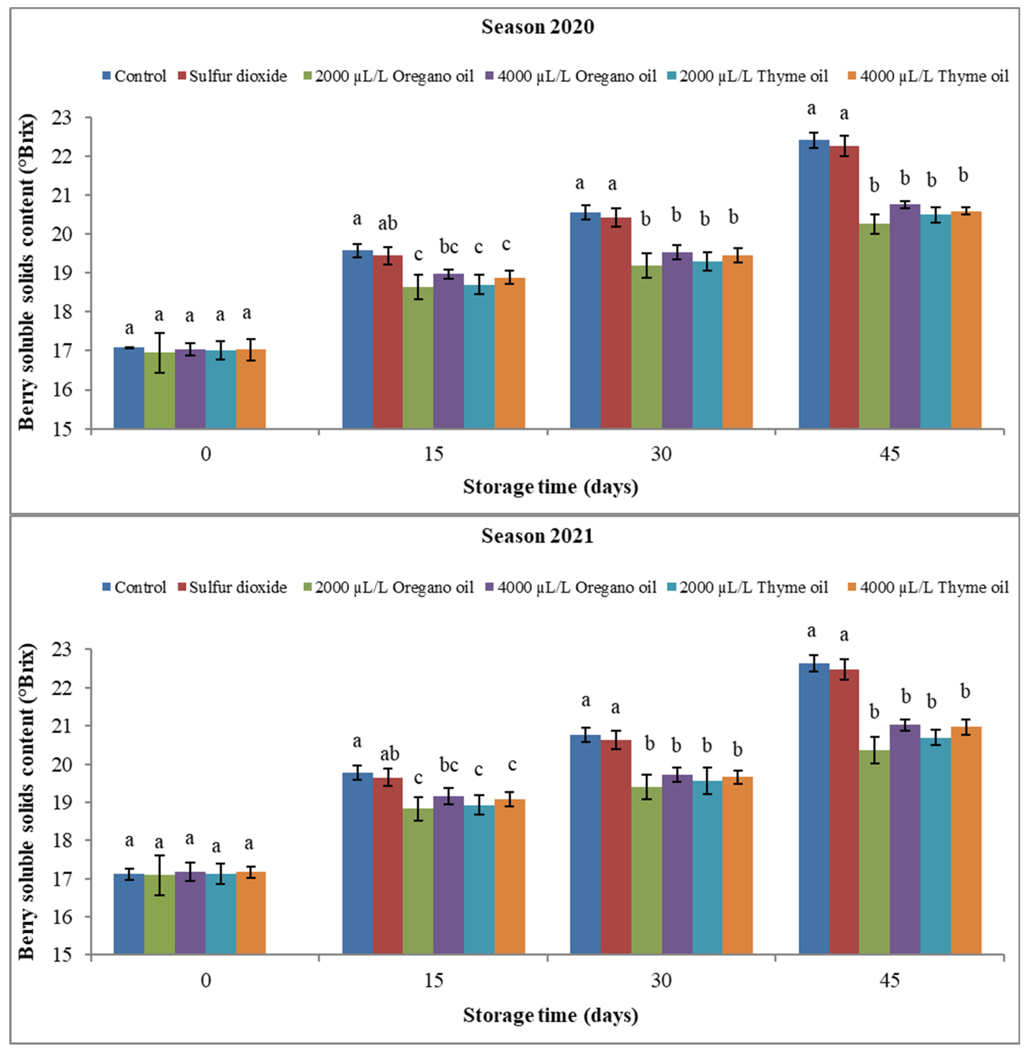 Agronomy 13 03075 g013