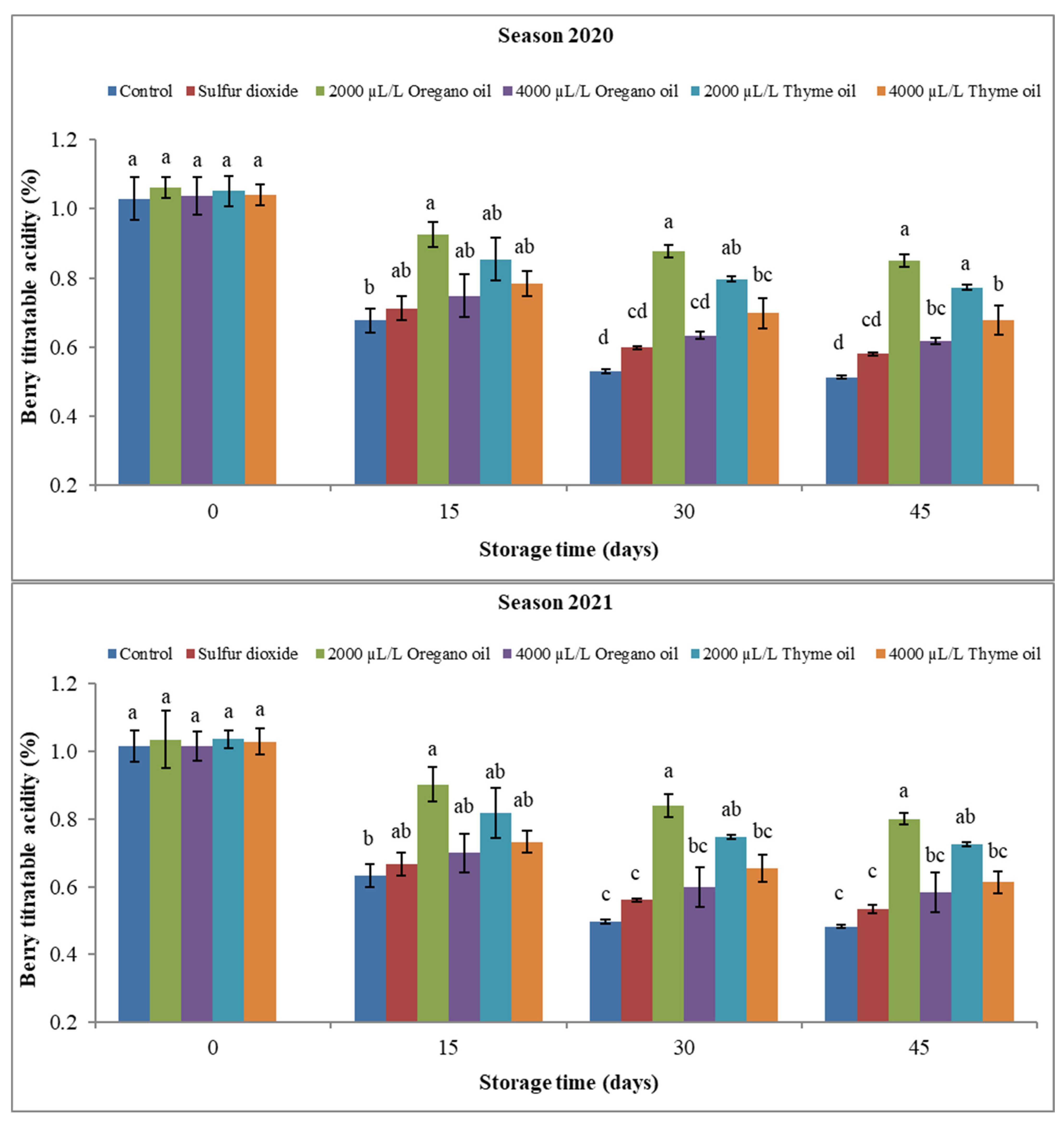 Agronomy 13 03075 g014