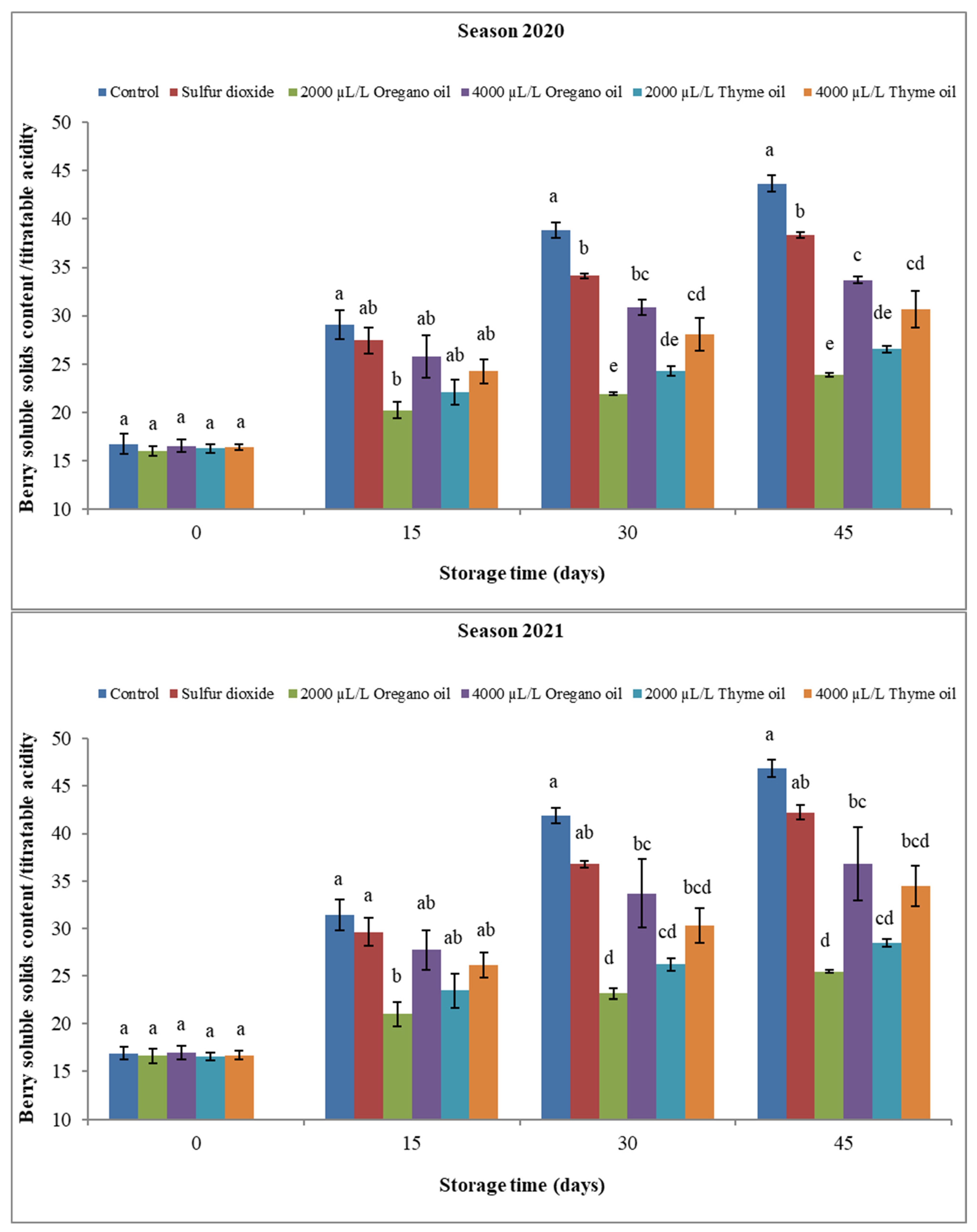 Agronomy 13 03075 g015