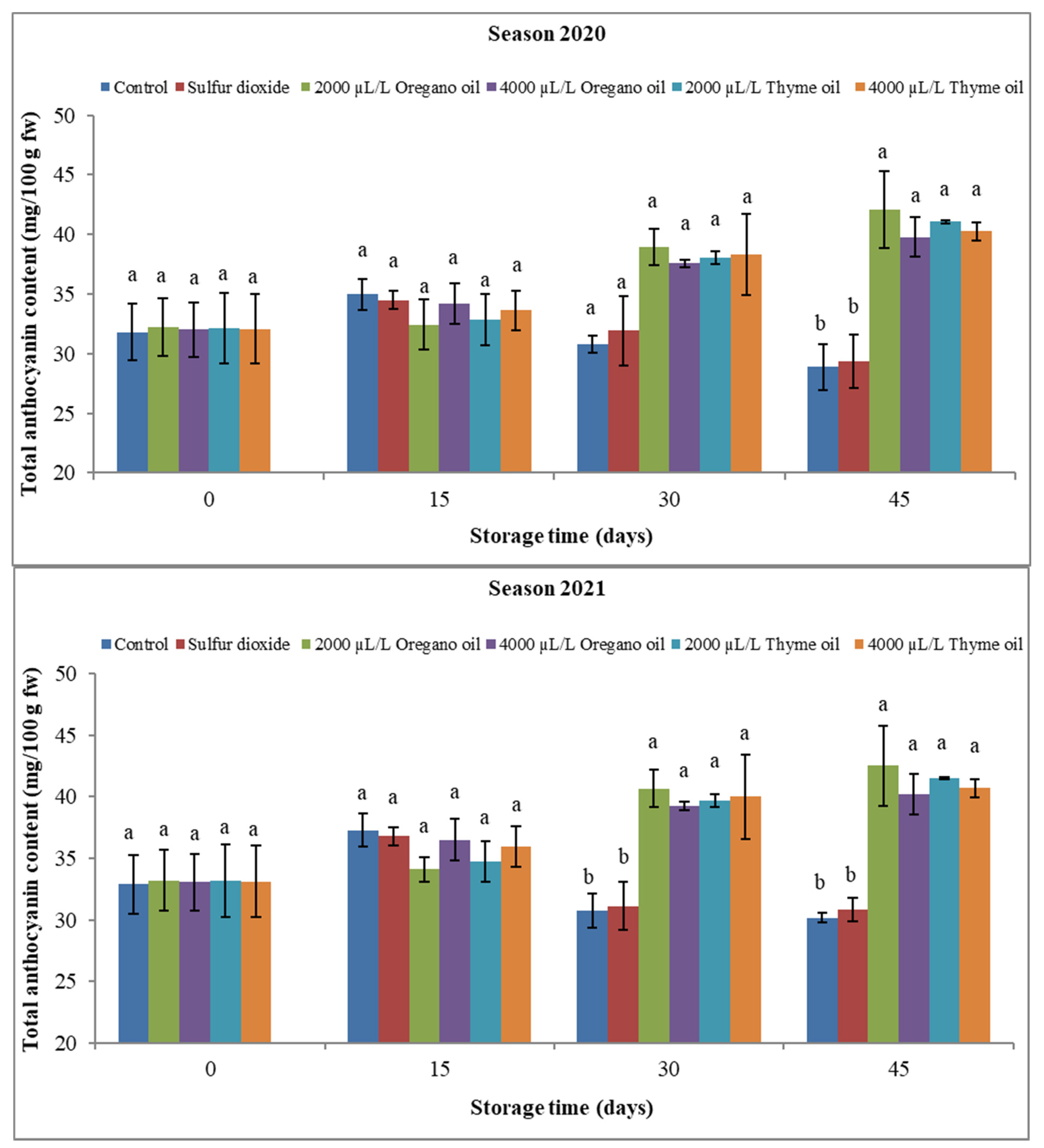 Agronomy 13 03075 g016